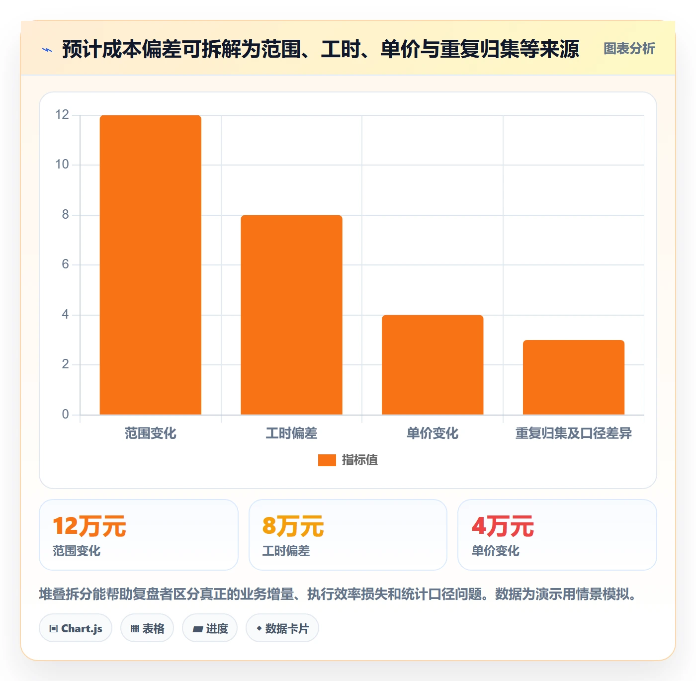 成本管理预计成本教程：跨部门团队落地方案，避坑指南