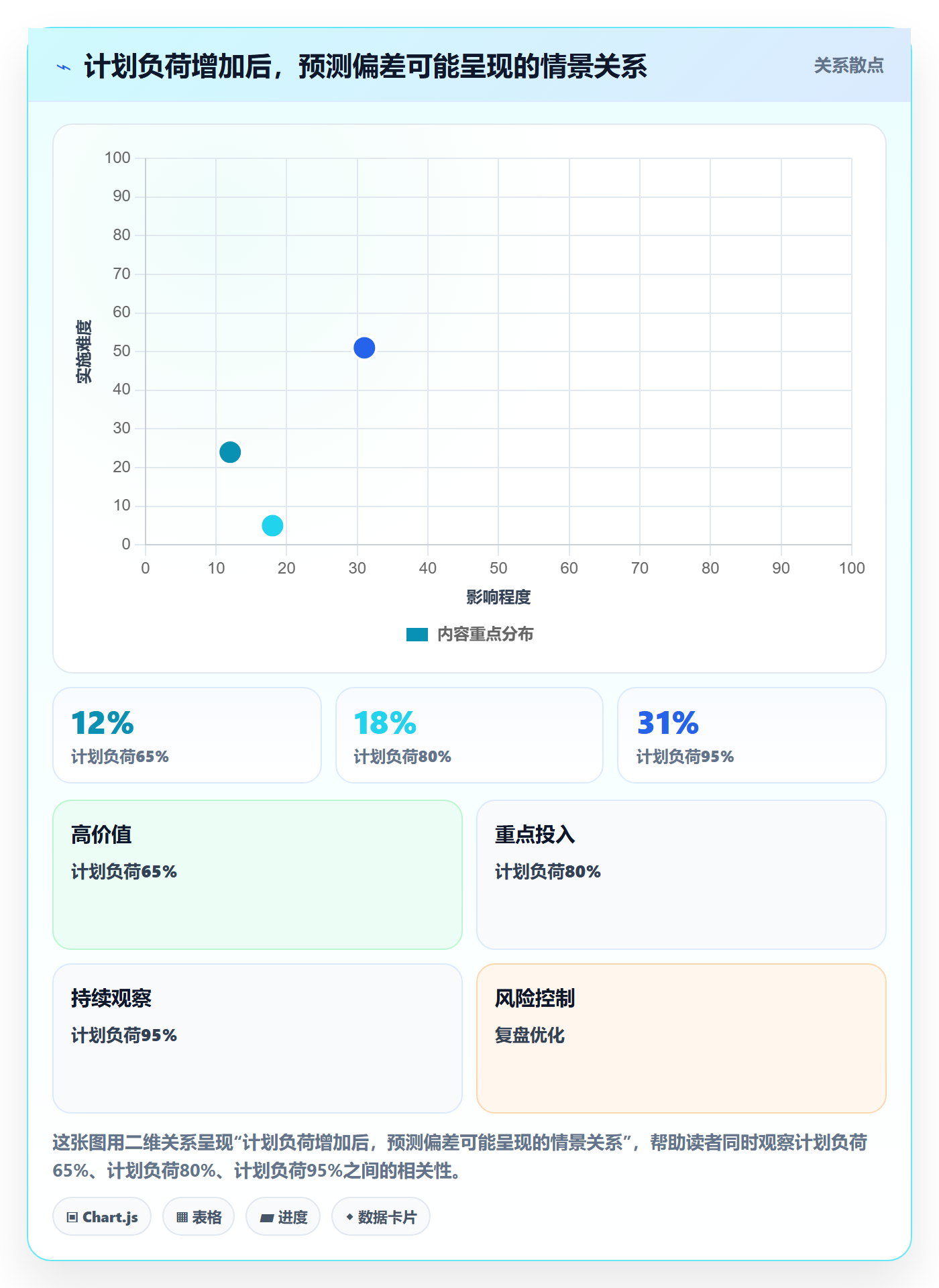 迭代计划怎么做?PMO制度设计:迭代管理从0到1
