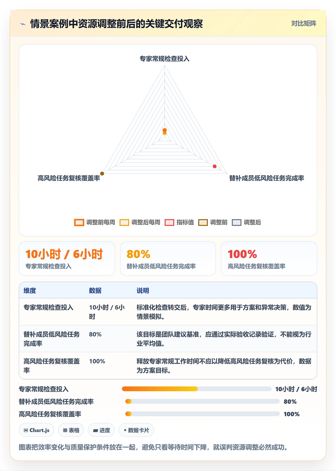 资源管理如何做好技能?项目负责人落地方案与操作步骤