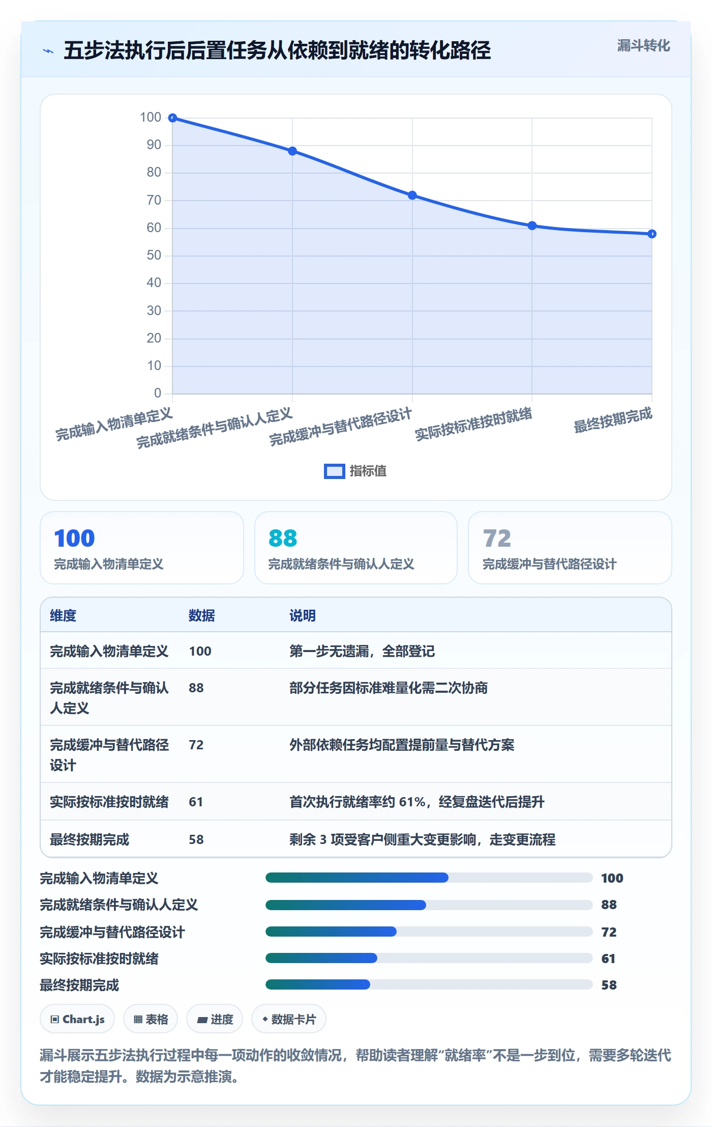 任务依赖如何做好后置任务？实施团队实操方法与操作步骤