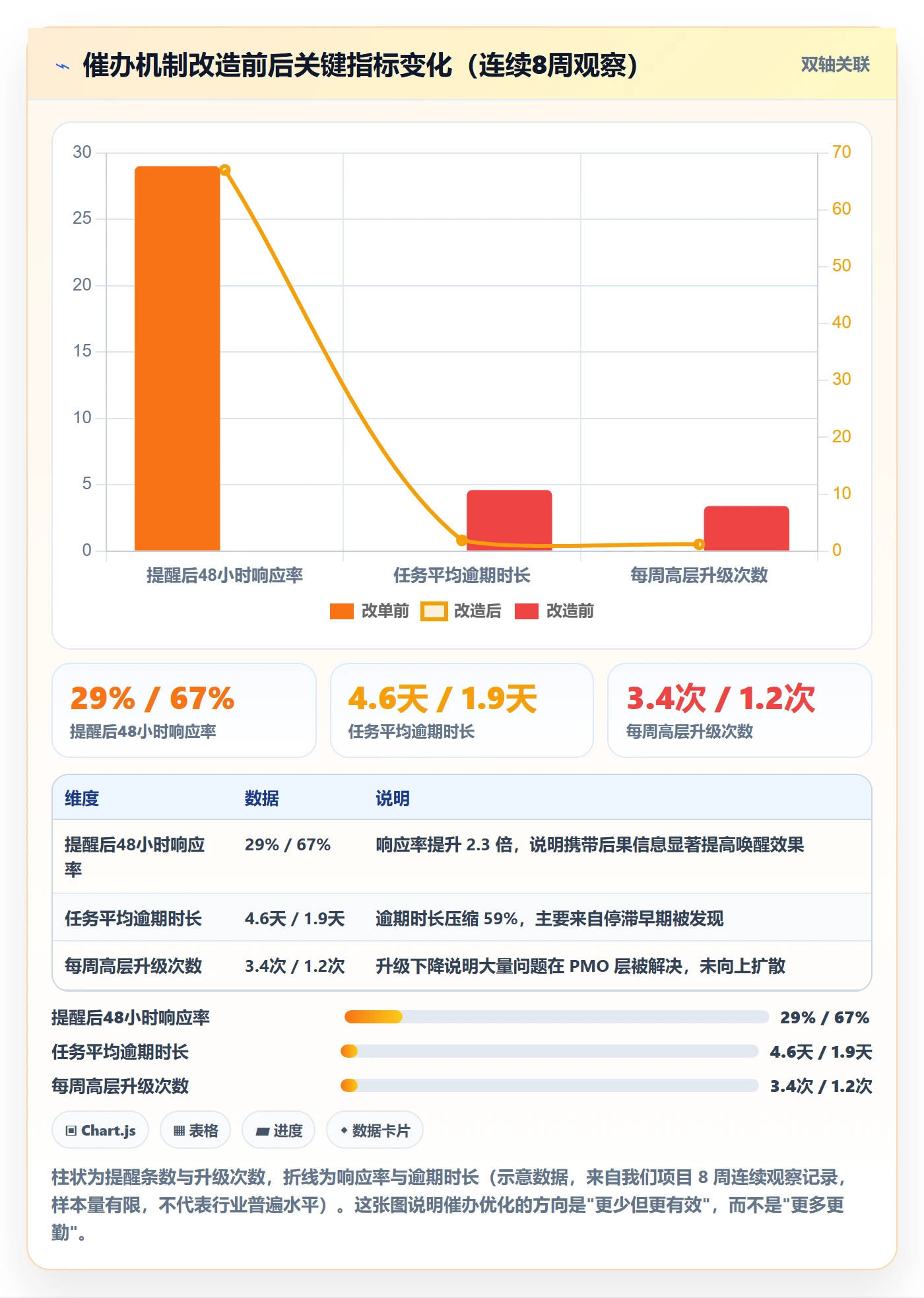 催办管理指南:PMO如何做好任务提醒,协同管理全流程