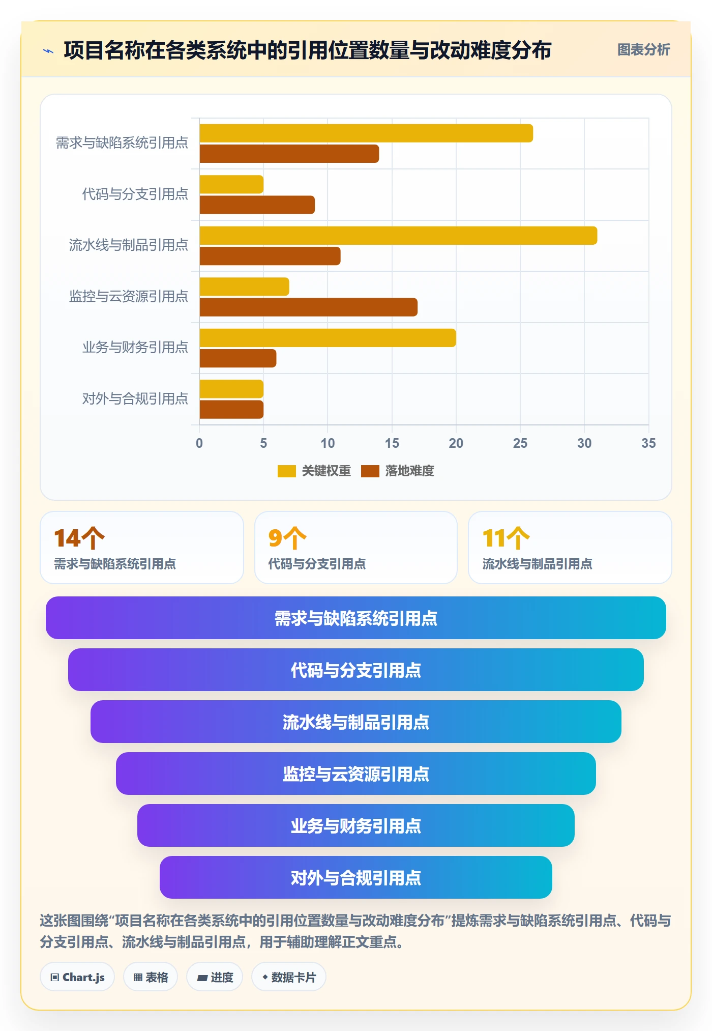 项目立项项目名称全流程:研发团队入门指南与一文讲清