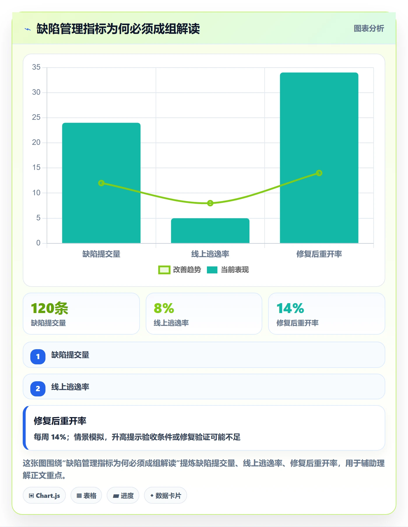Bug管理指南:跨部门团队如何做好Bug / 缺陷,入门指南全流程