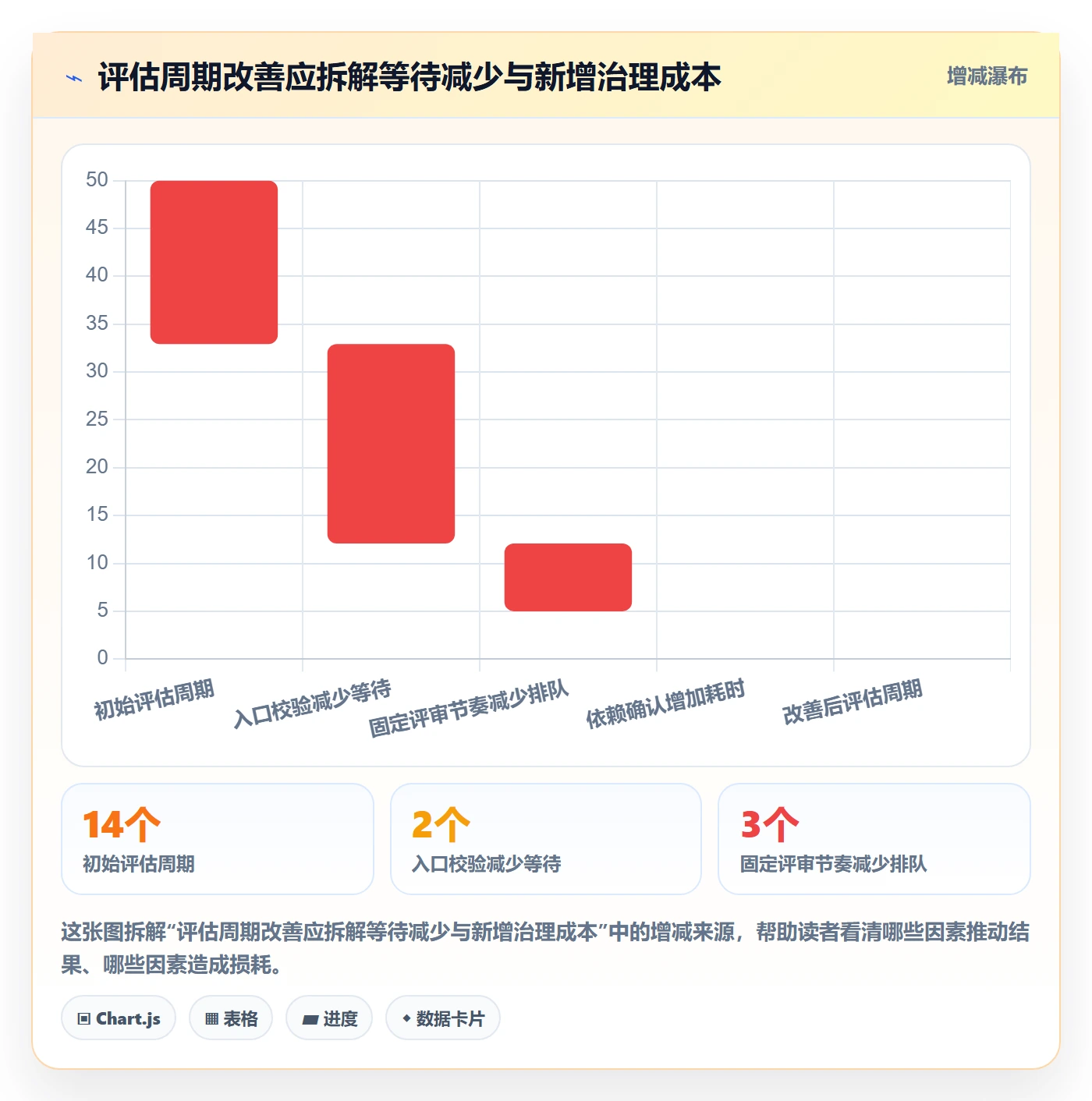 资源评估流程与规范:企业管理者需求排期效率提升关键指标