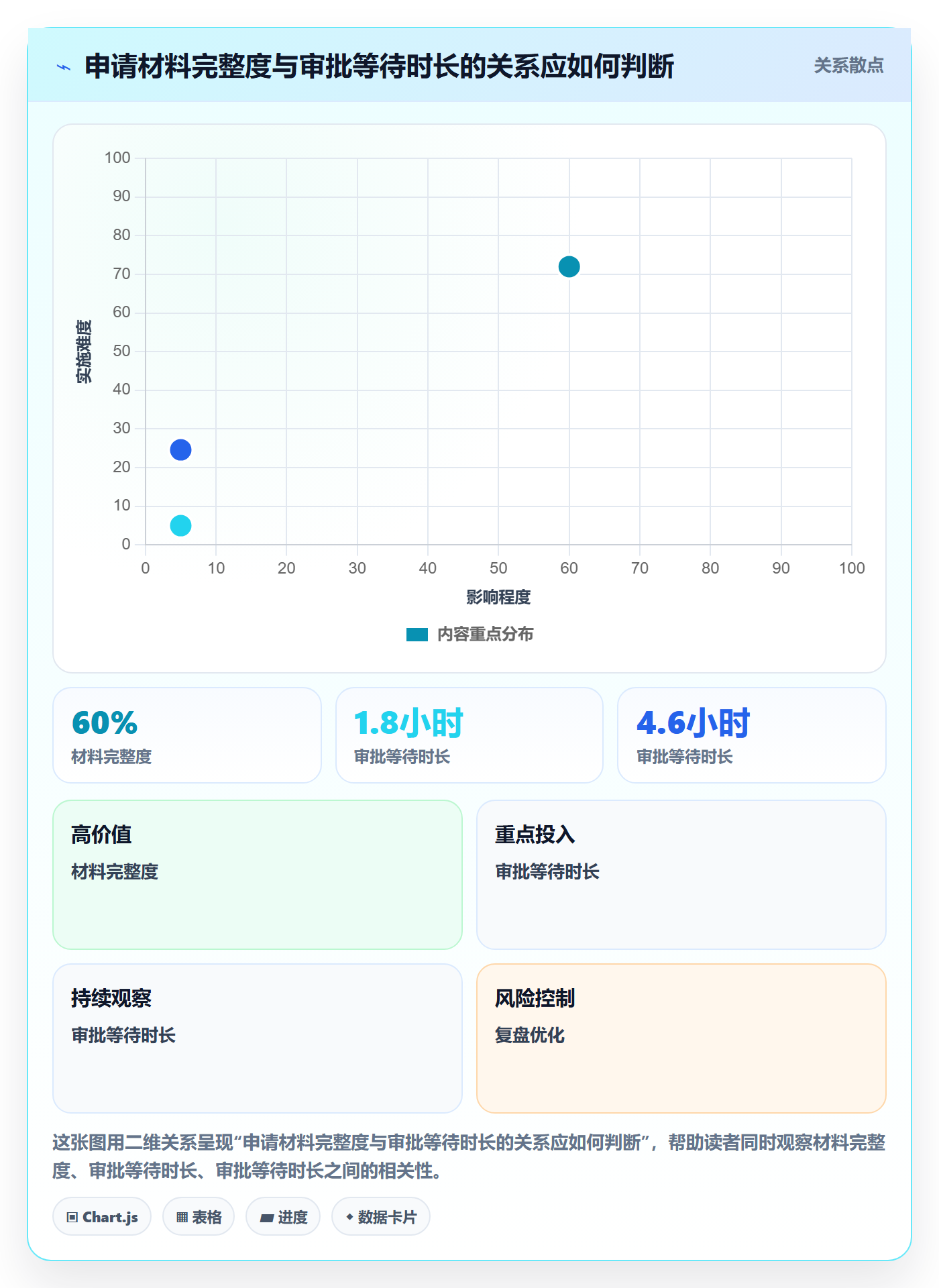 发布审批最佳实践:项目成员发布管理数据分析,常见问题