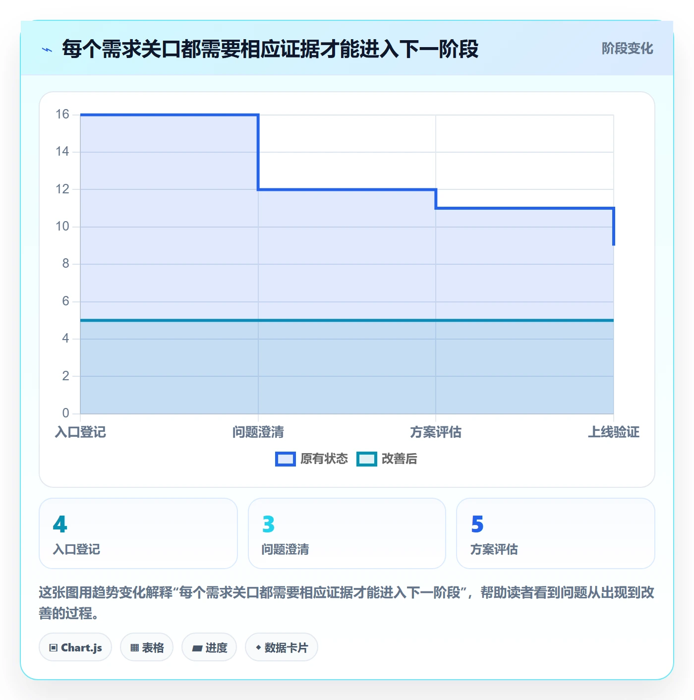 需求管理需求收集全流程:项目经理入门指南与一文讲清