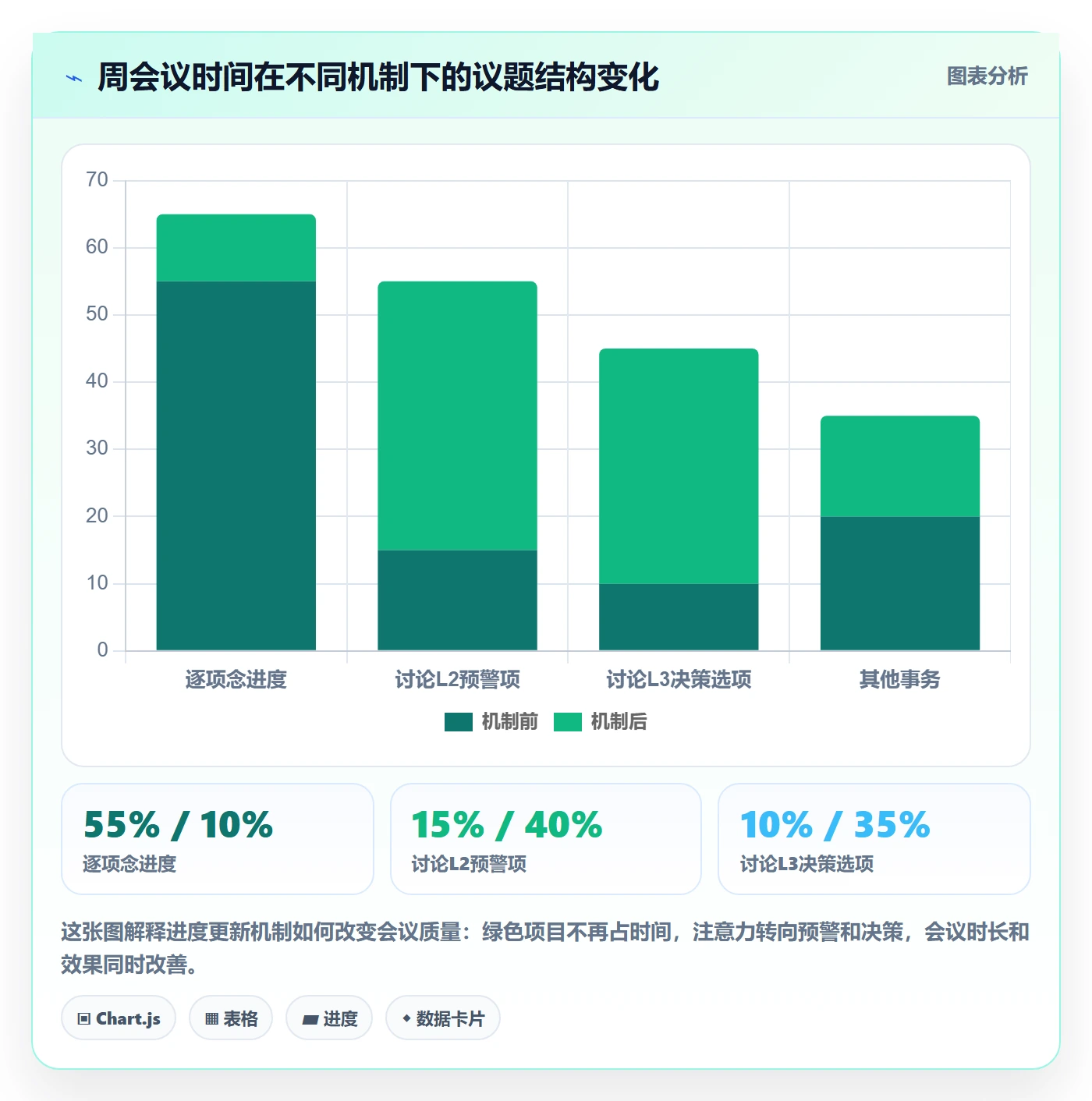 进度更新怎么做?管理层风险控制:进度管理从0到1
