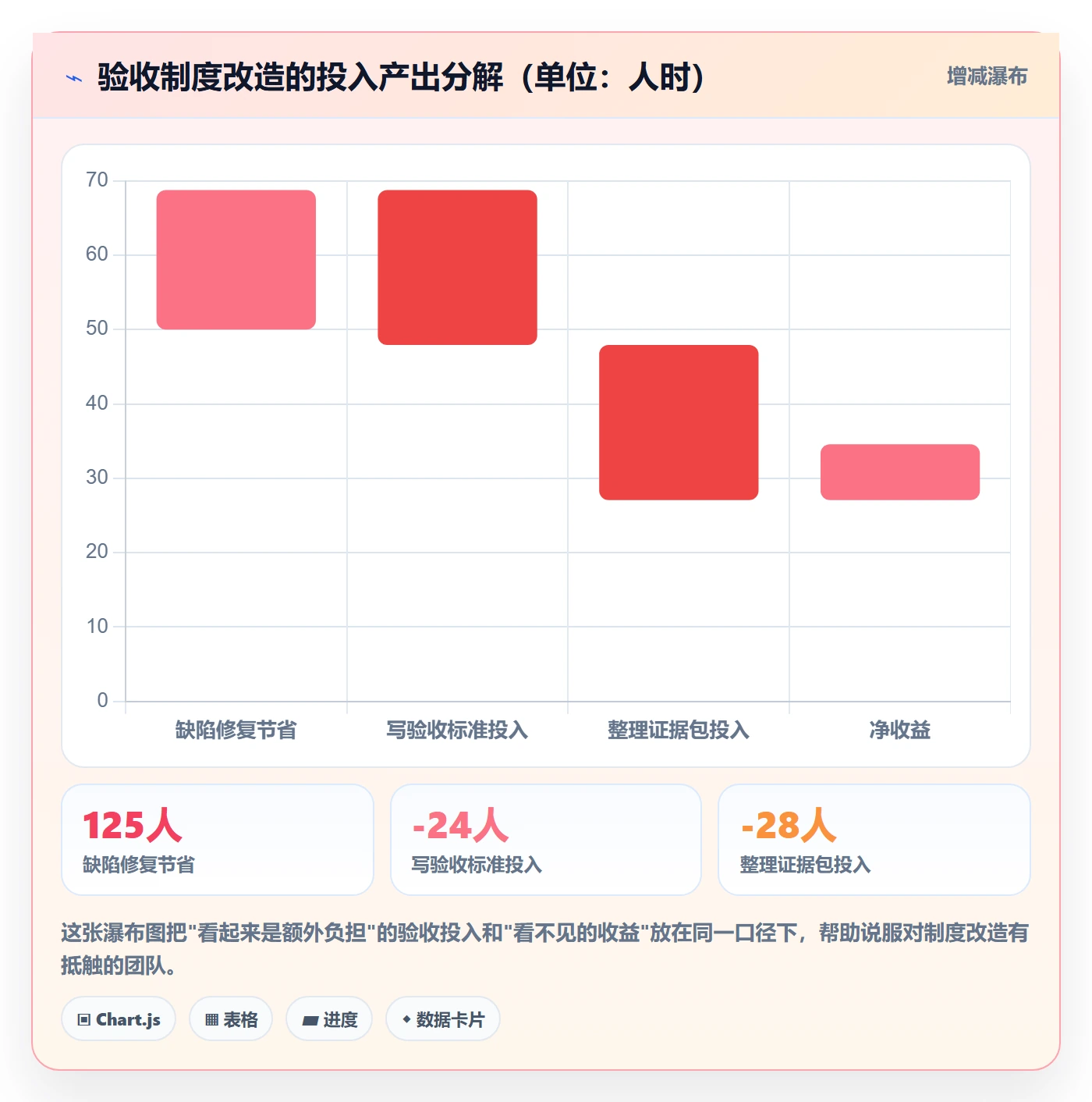 任务验收验收教程:研发团队制度设计,避坑指南
