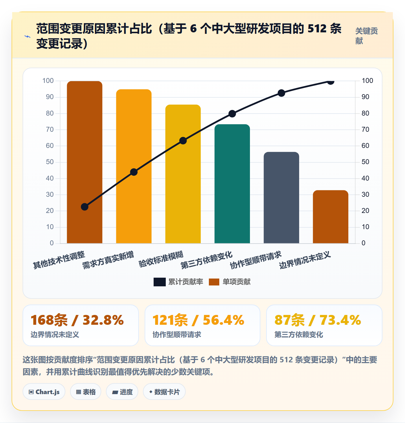 范围定义最佳实践:项目成员项目范围实操方法,常见问题