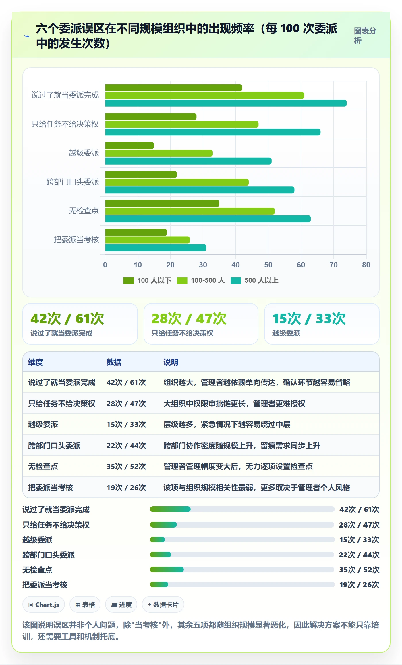委派落地方案:企业管理者开展任务分派的入门指南案例解析