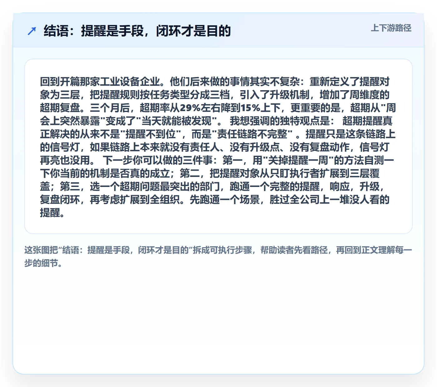 结语:提醒是手段,闭环才是目的