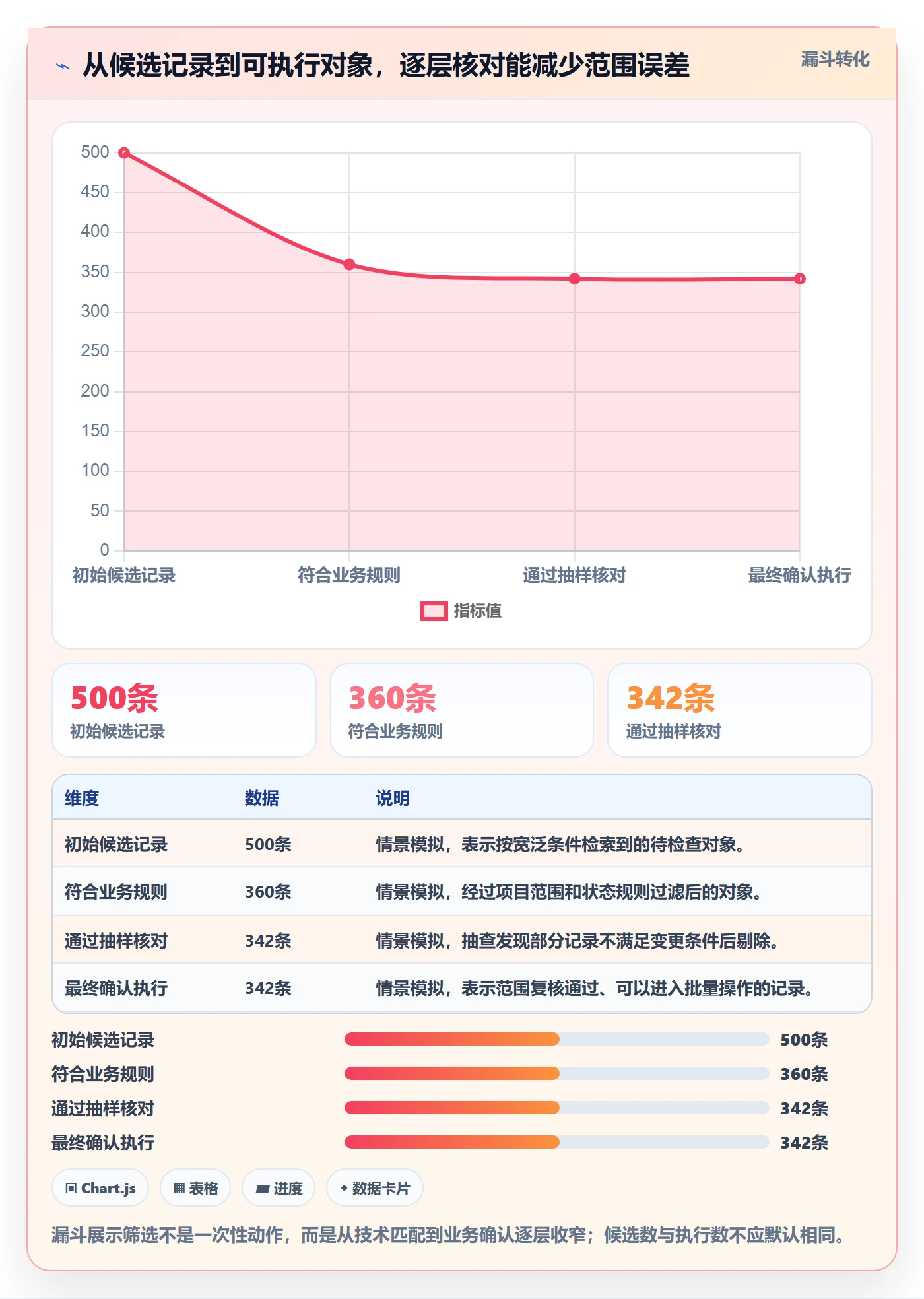 列表视图批量操作全流程:项目经理数据分析与一文讲清