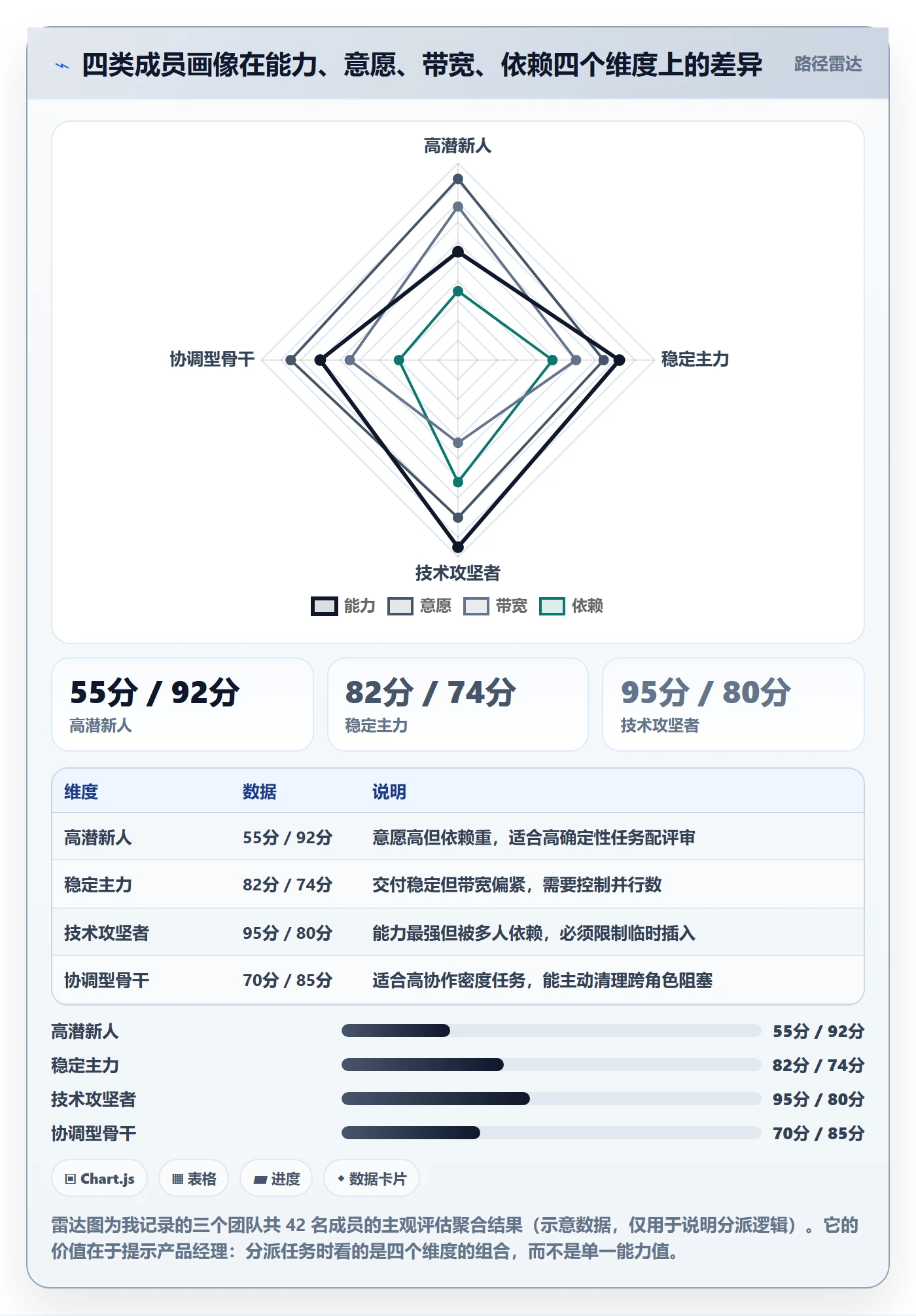 关注人管理指南:产品经理如何做好任务管理,落地方案全流程