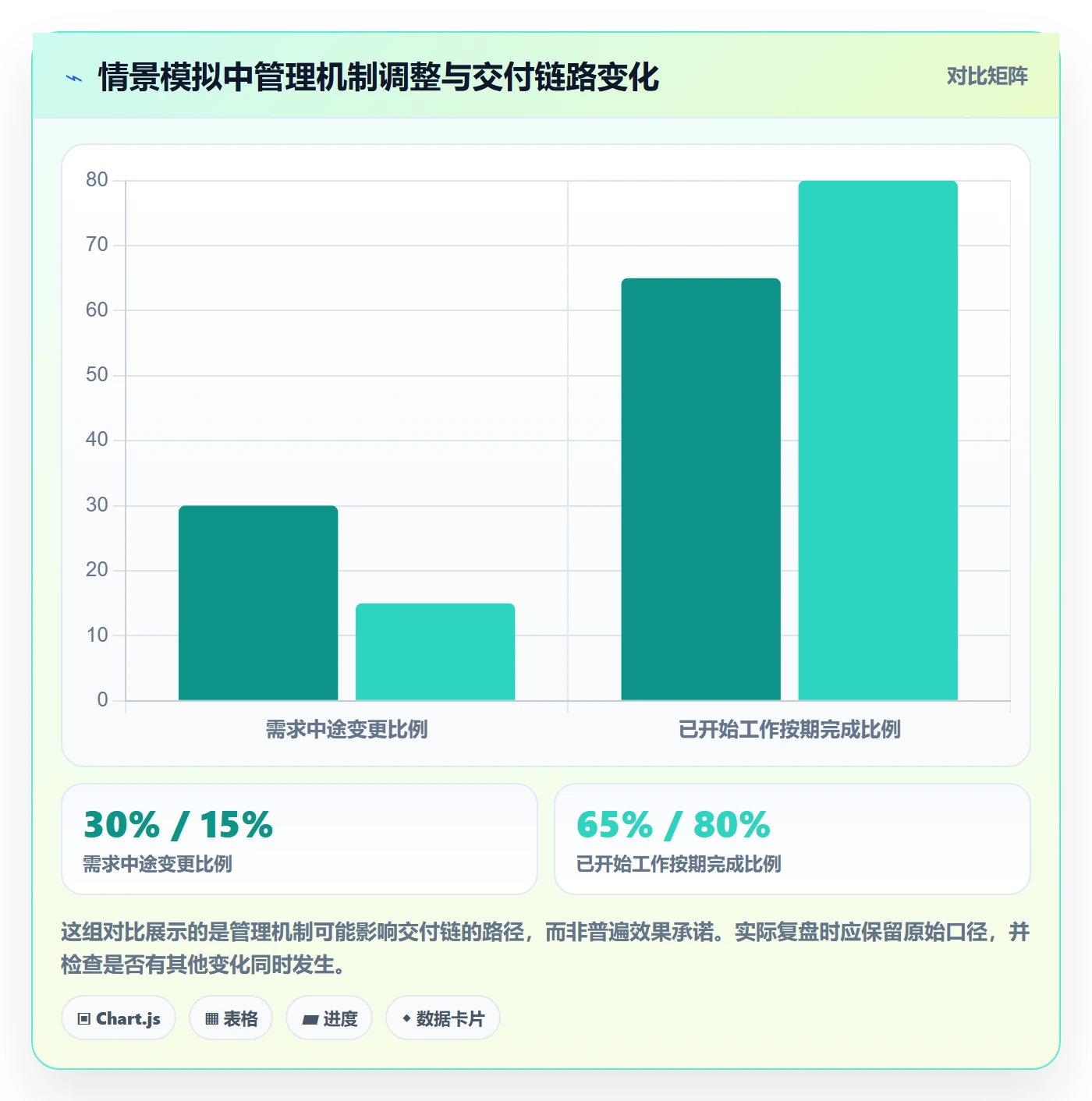 敏捷管理指南：管理层如何做好敏捷项目，协同管理全流程