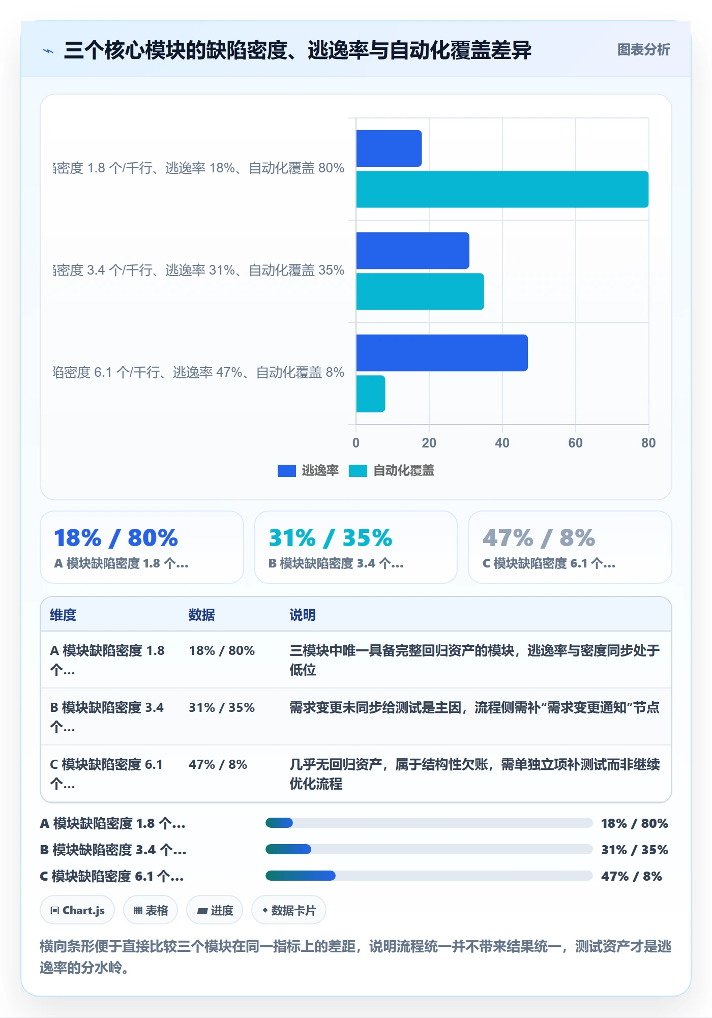缺陷实操方法:跨部门团队提升Bug / 缺陷效率的落地方案方法与模板