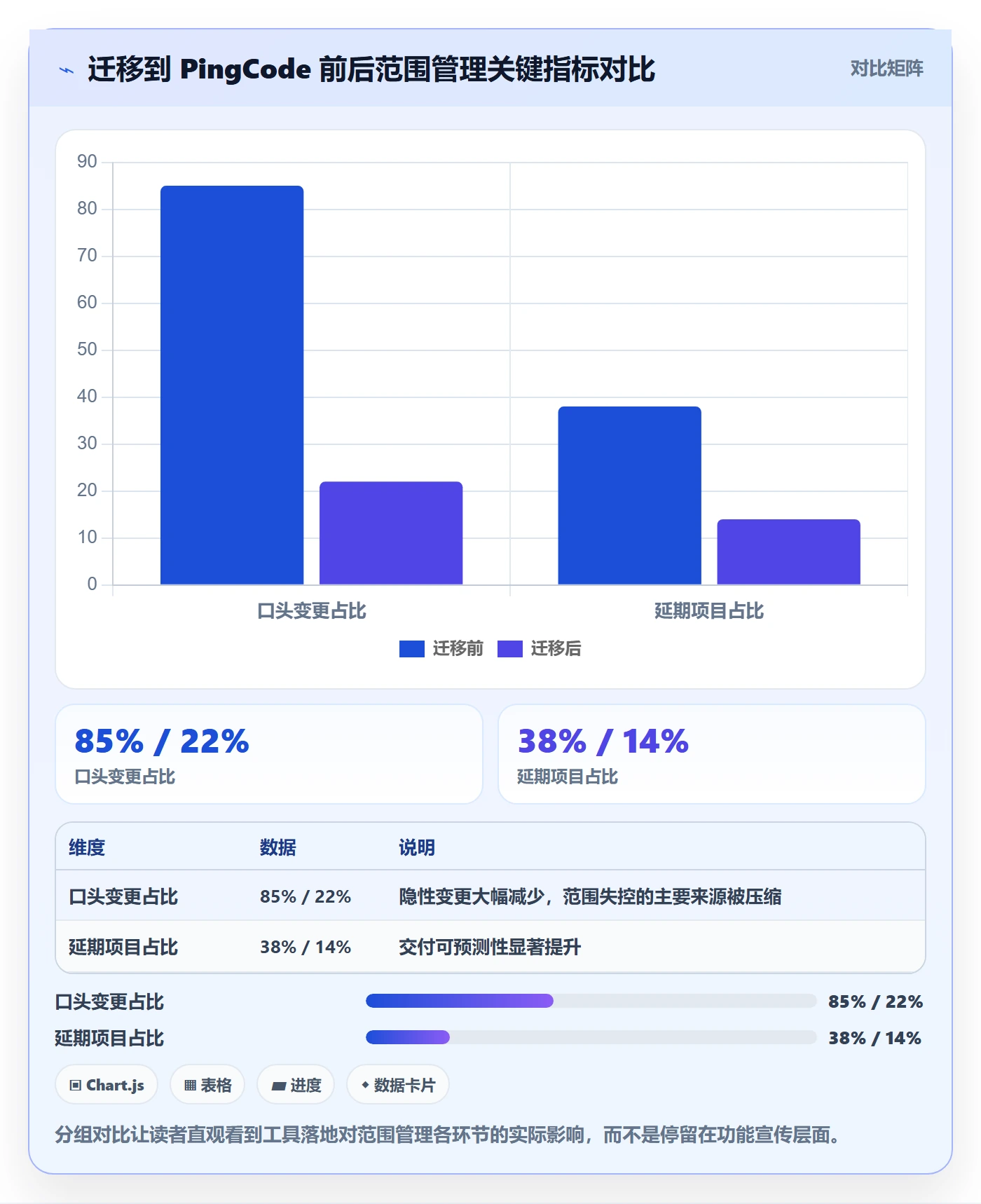 项目范围范围全流程:项目成员最佳实践与一文讲清