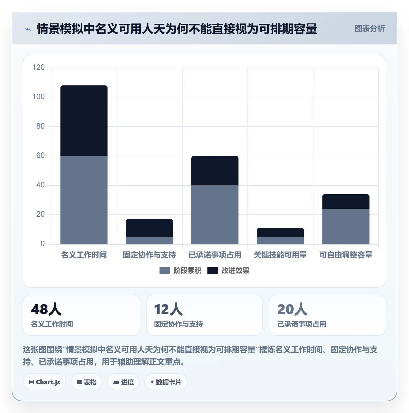 资源评估怎么做?管理层流程优化:需求排期从0到1