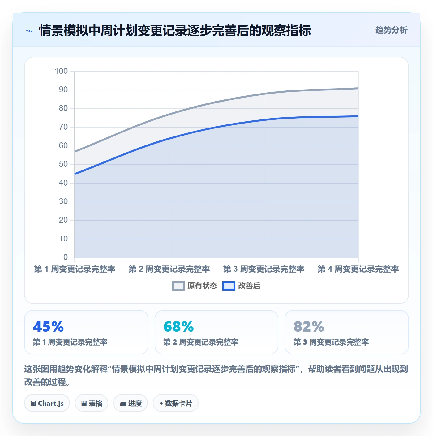 日历视图周视图教程:产品经理效率提升,避坑指南