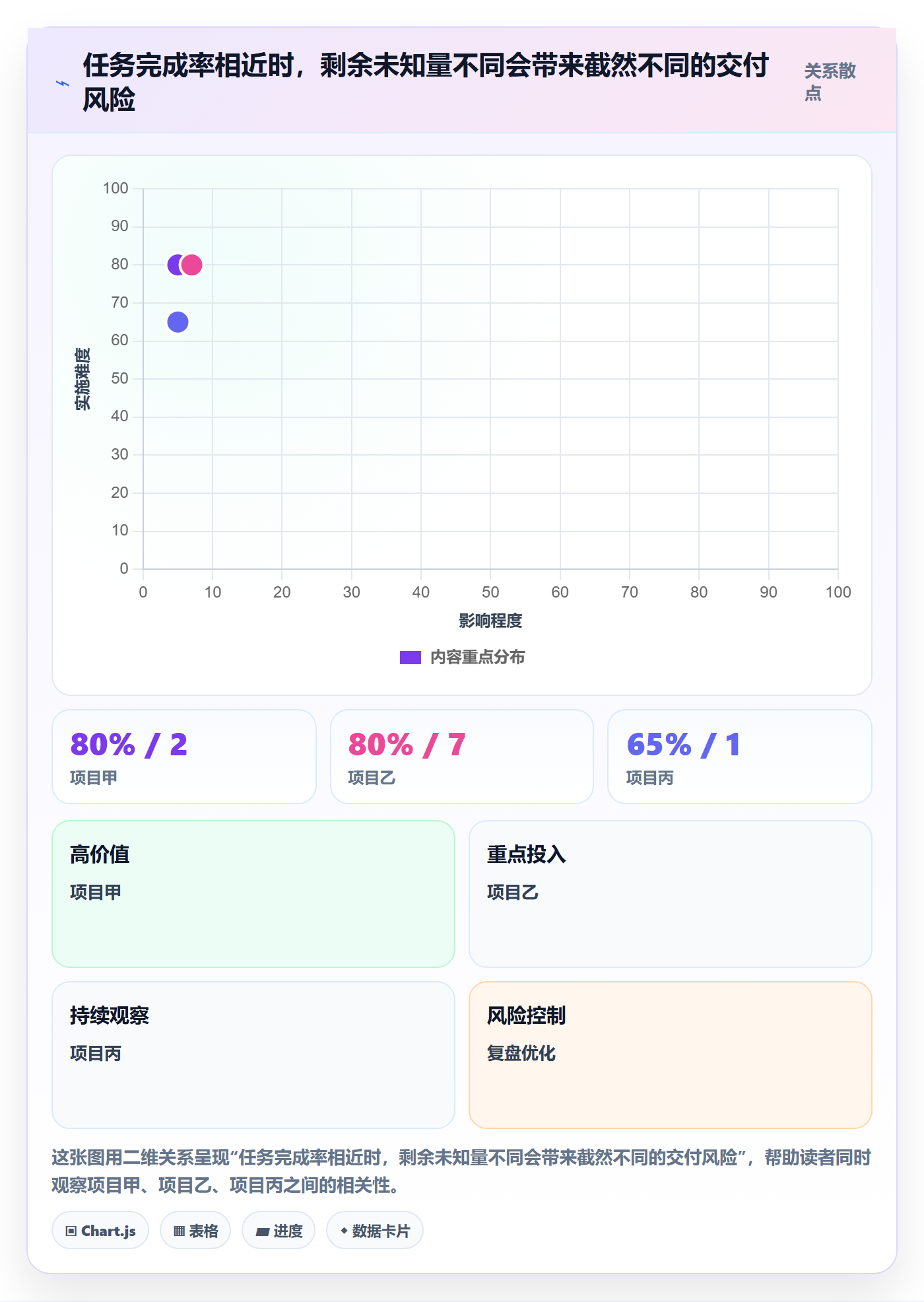 延期分析管理指南：管理层如何做好延期管理，最佳实践全流程