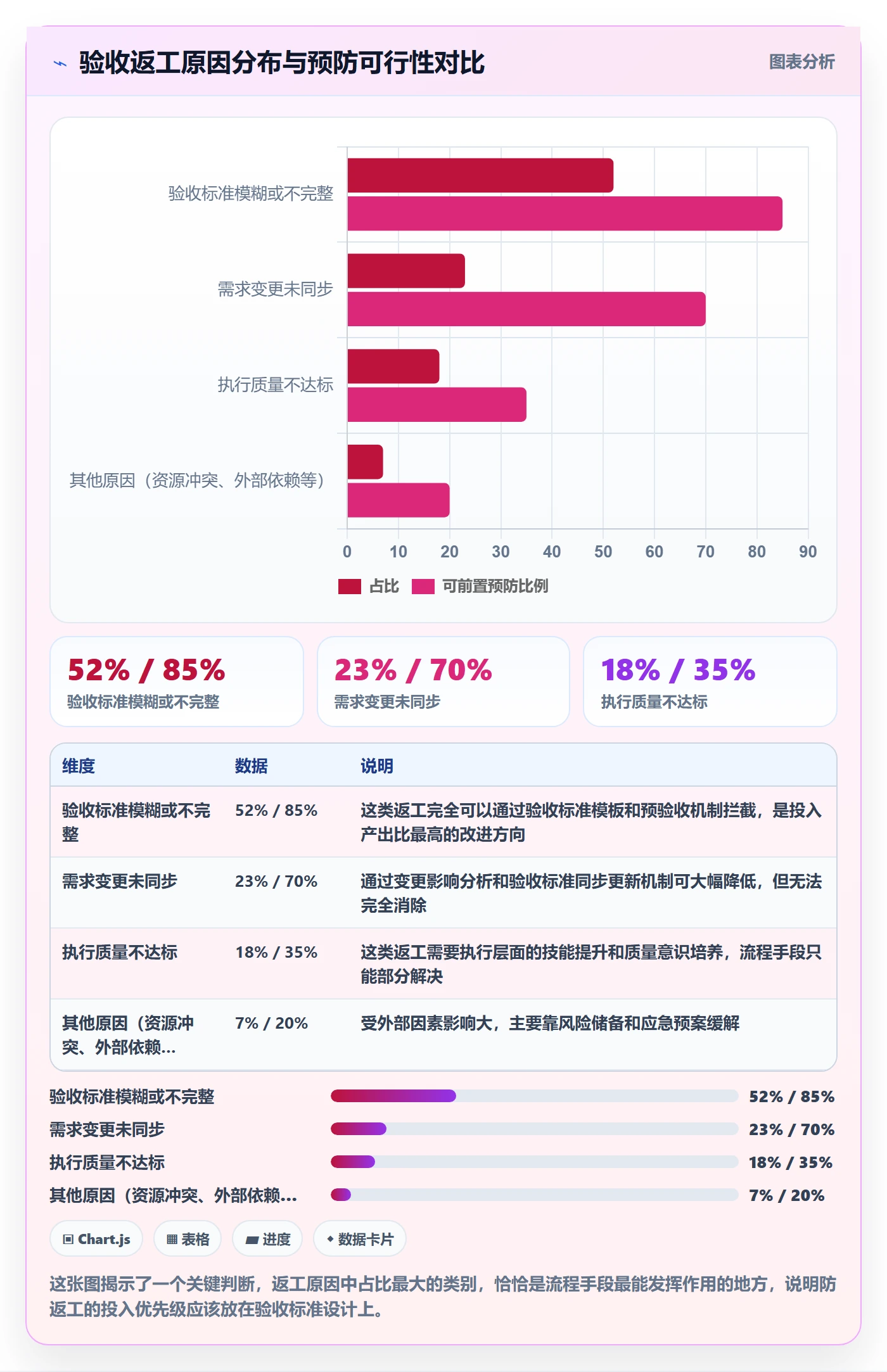 任务验收返工全流程：项目经理风险控制与一文讲清