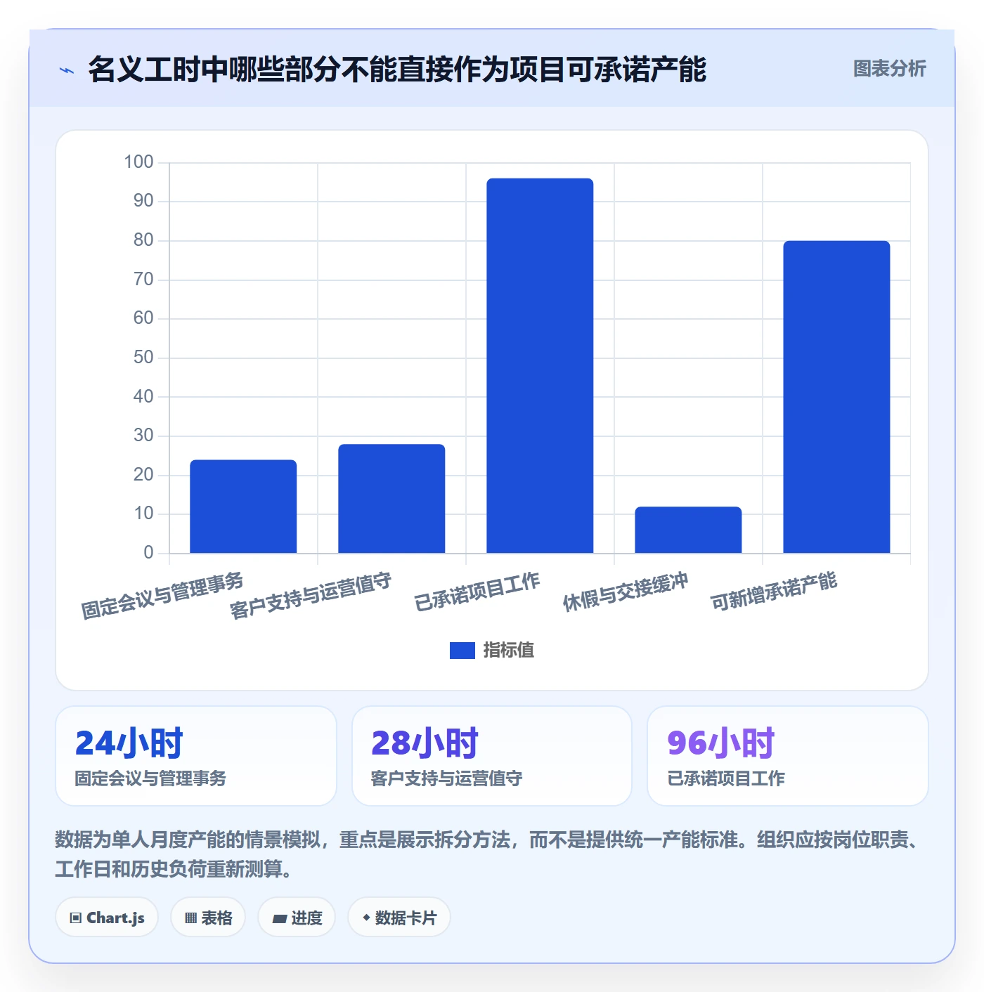 资源池流程与规范:项目经理资源管理最佳实践关键指标