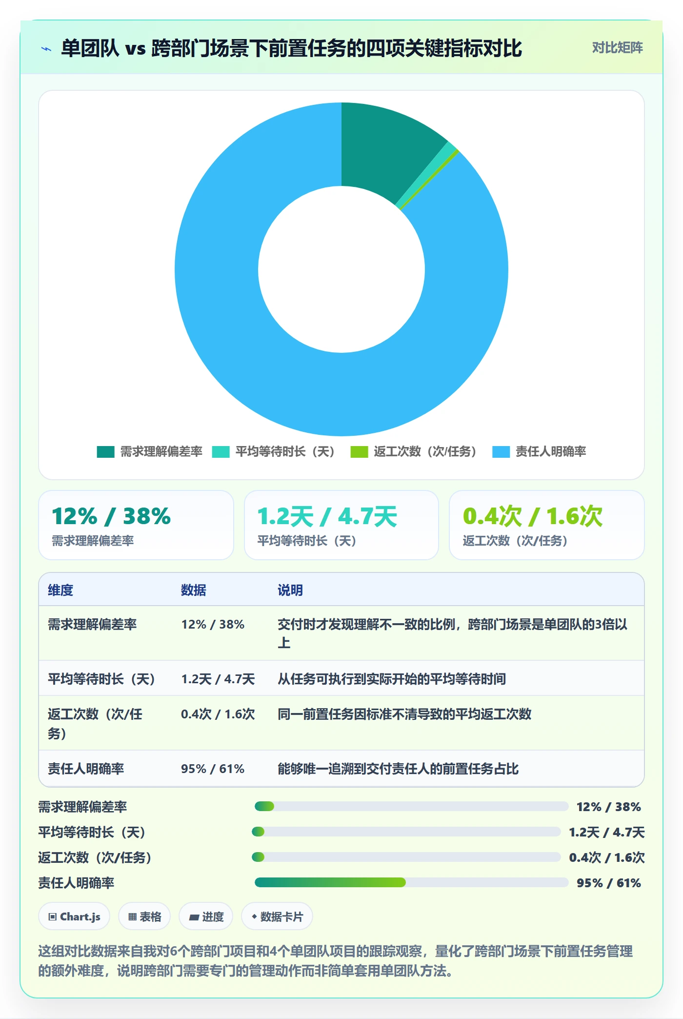 前置任务管理指南：跨部门团队如何做好任务依赖，最佳实践全流程