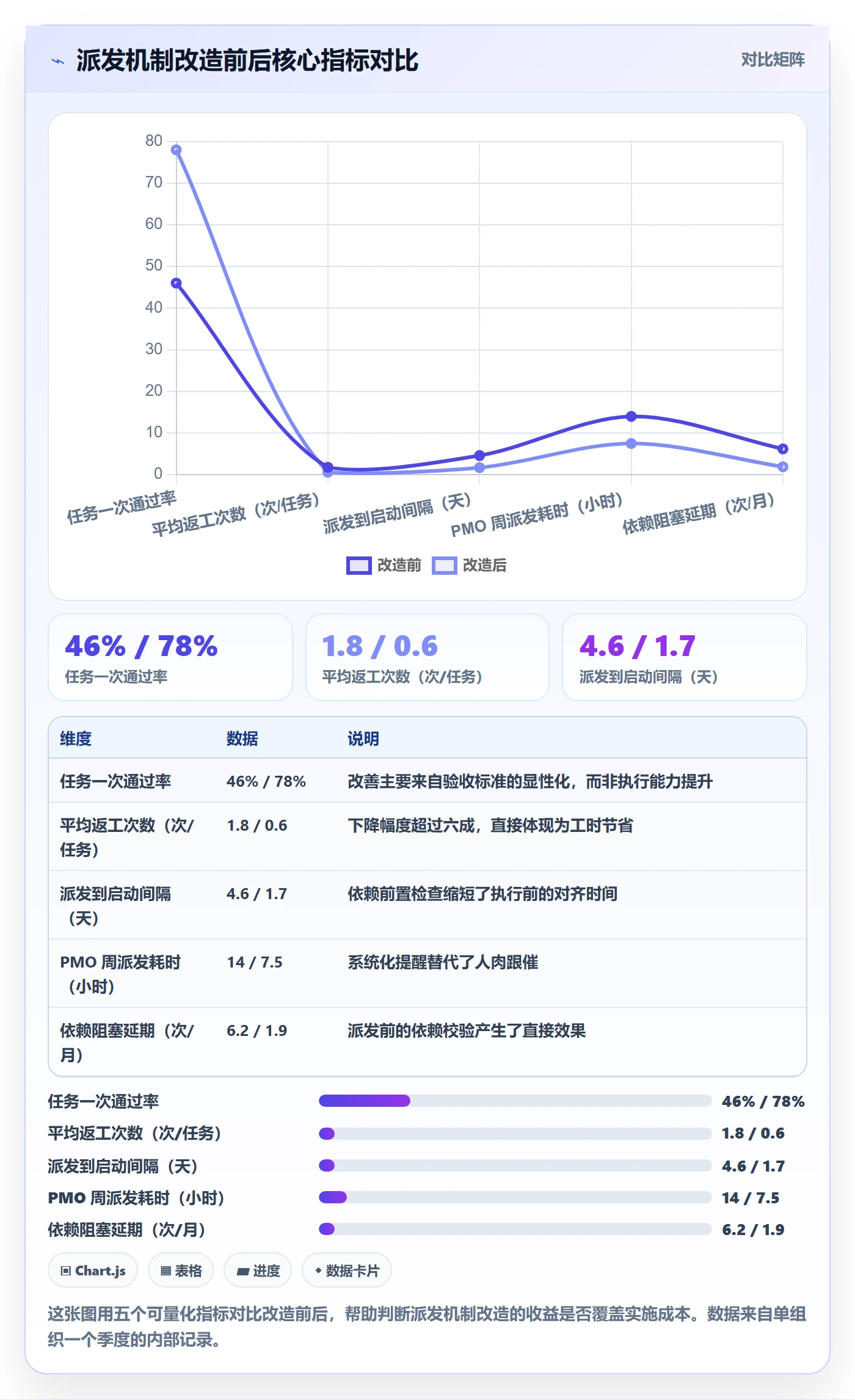 派发怎么做?PMO入门指南:任务分派从0到1