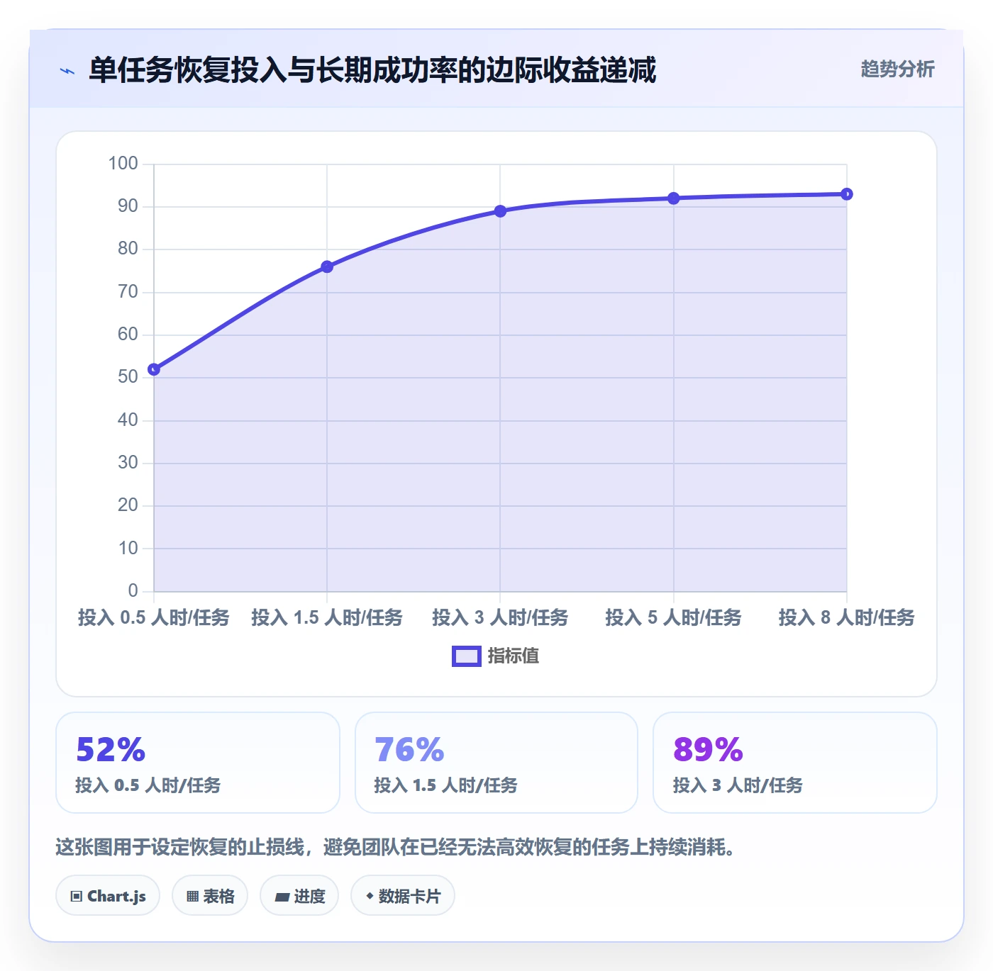 任务执行恢复全流程:研发团队协同管理与一文讲清