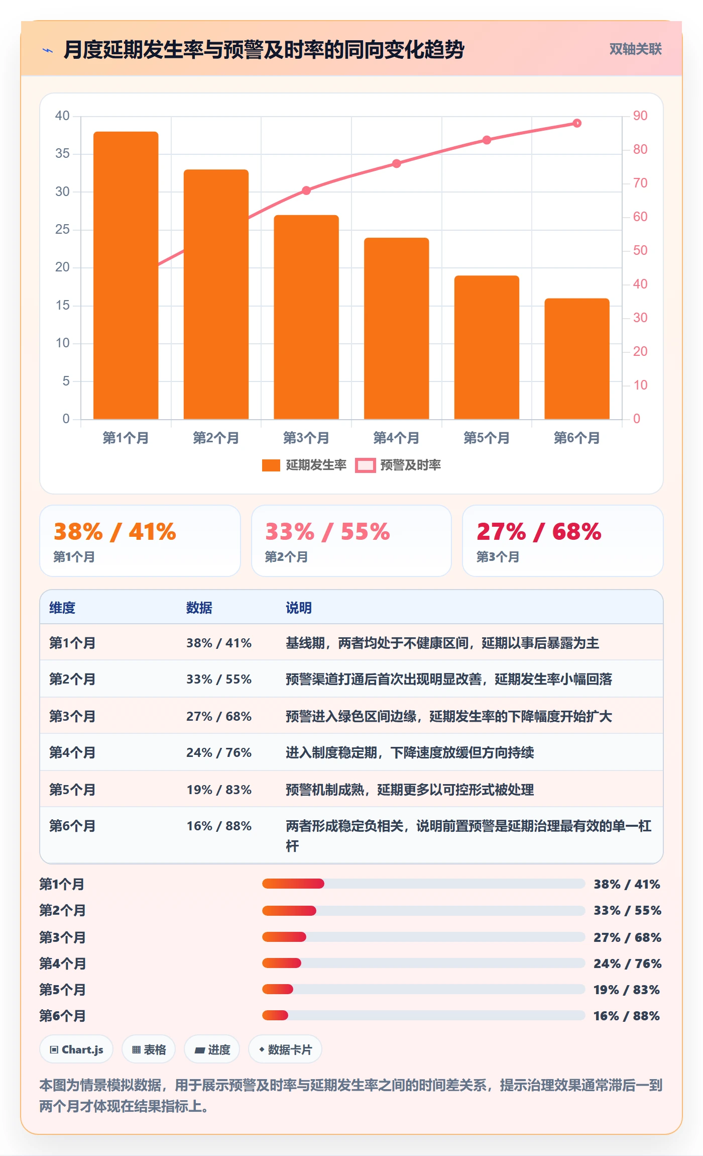 延期流程与规范：项目负责人任务执行制度设计关键指标