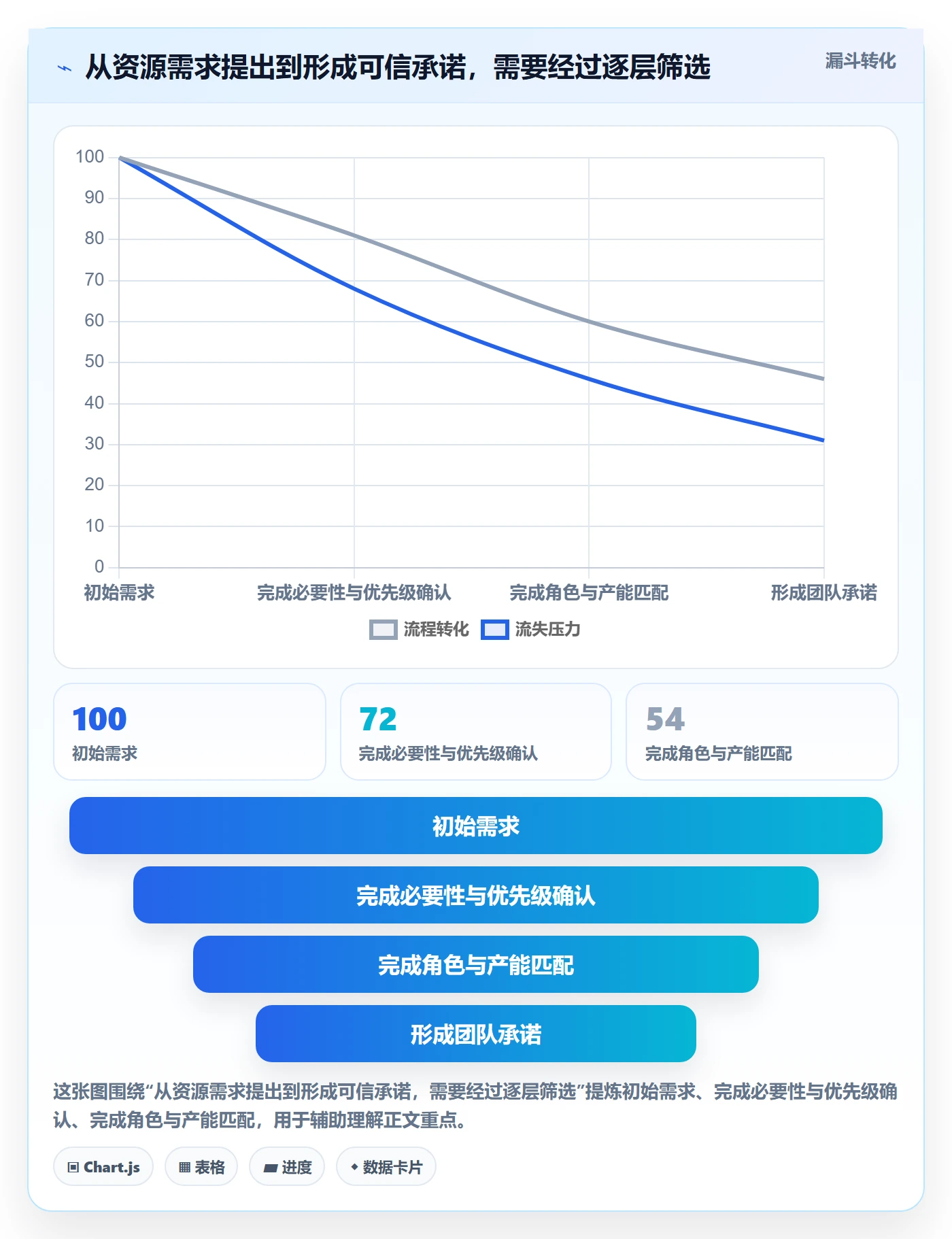 资源负载实操方法:管理层提升人力资源计划效率的流程优化方法与模板
