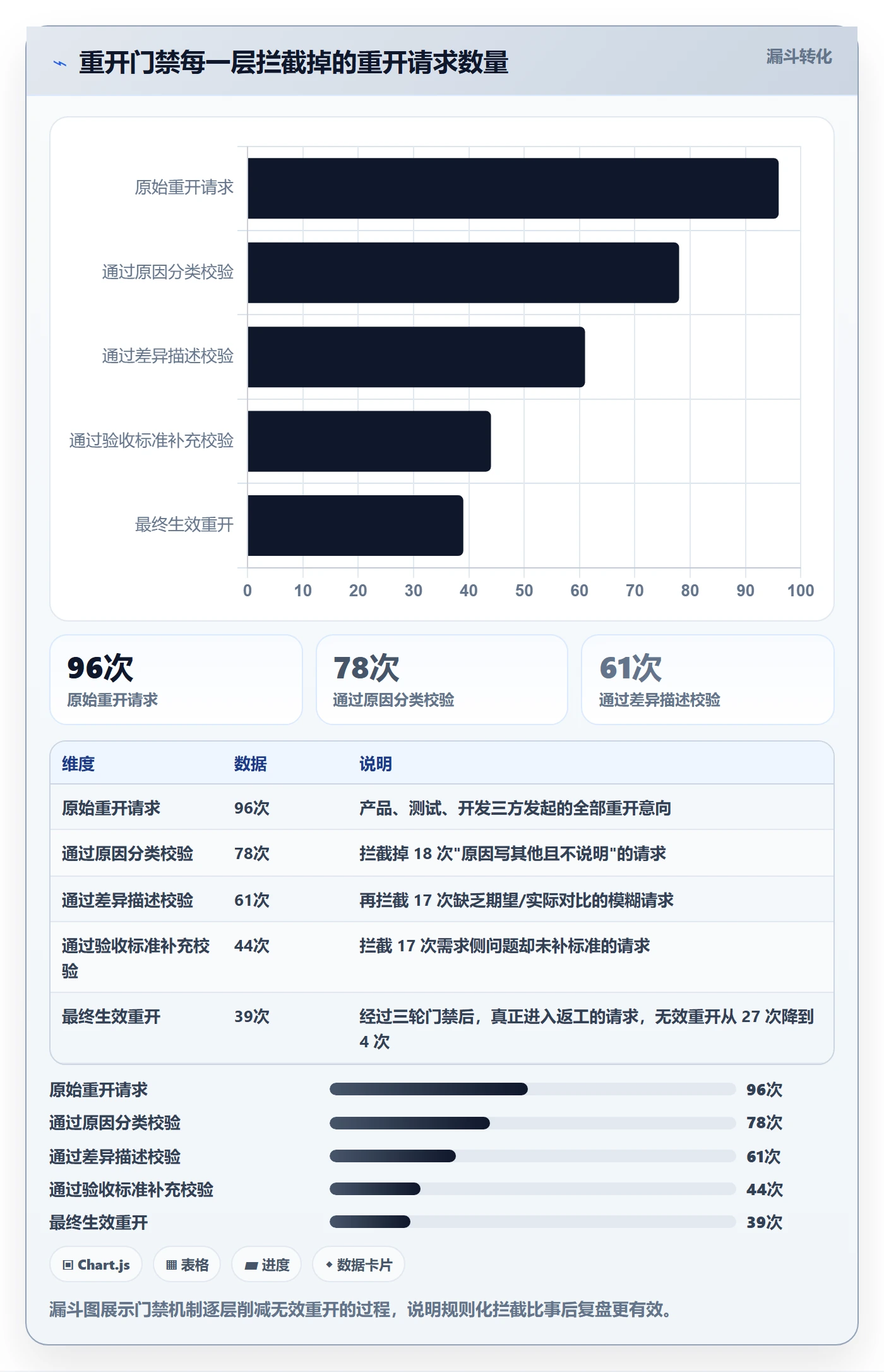 任务执行如何做好重开?产品经理效率提升与操作步骤