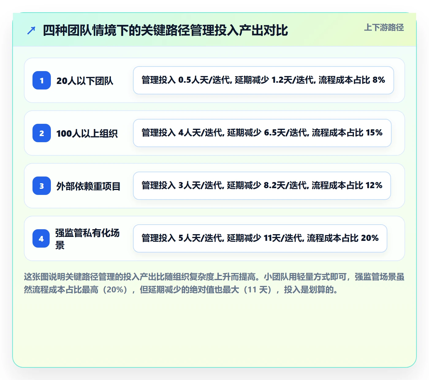 任务依赖如何做好关键路径?产品经理最佳实践与操作步骤