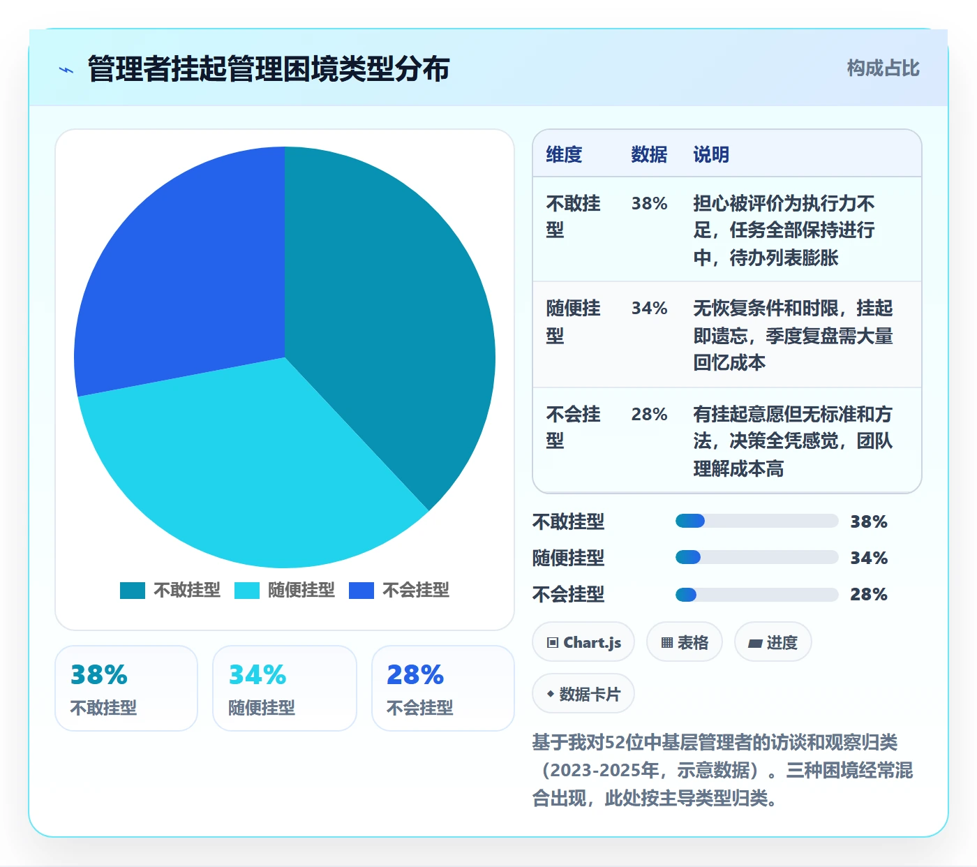 挂起管理方法大全：企业管理者任务执行最佳实践落地清单