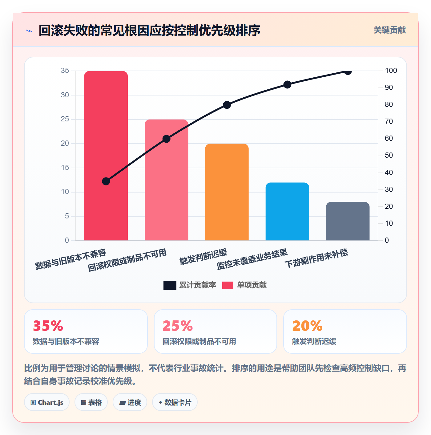 发布管理回滚全流程：管理层入门指南与一文讲清