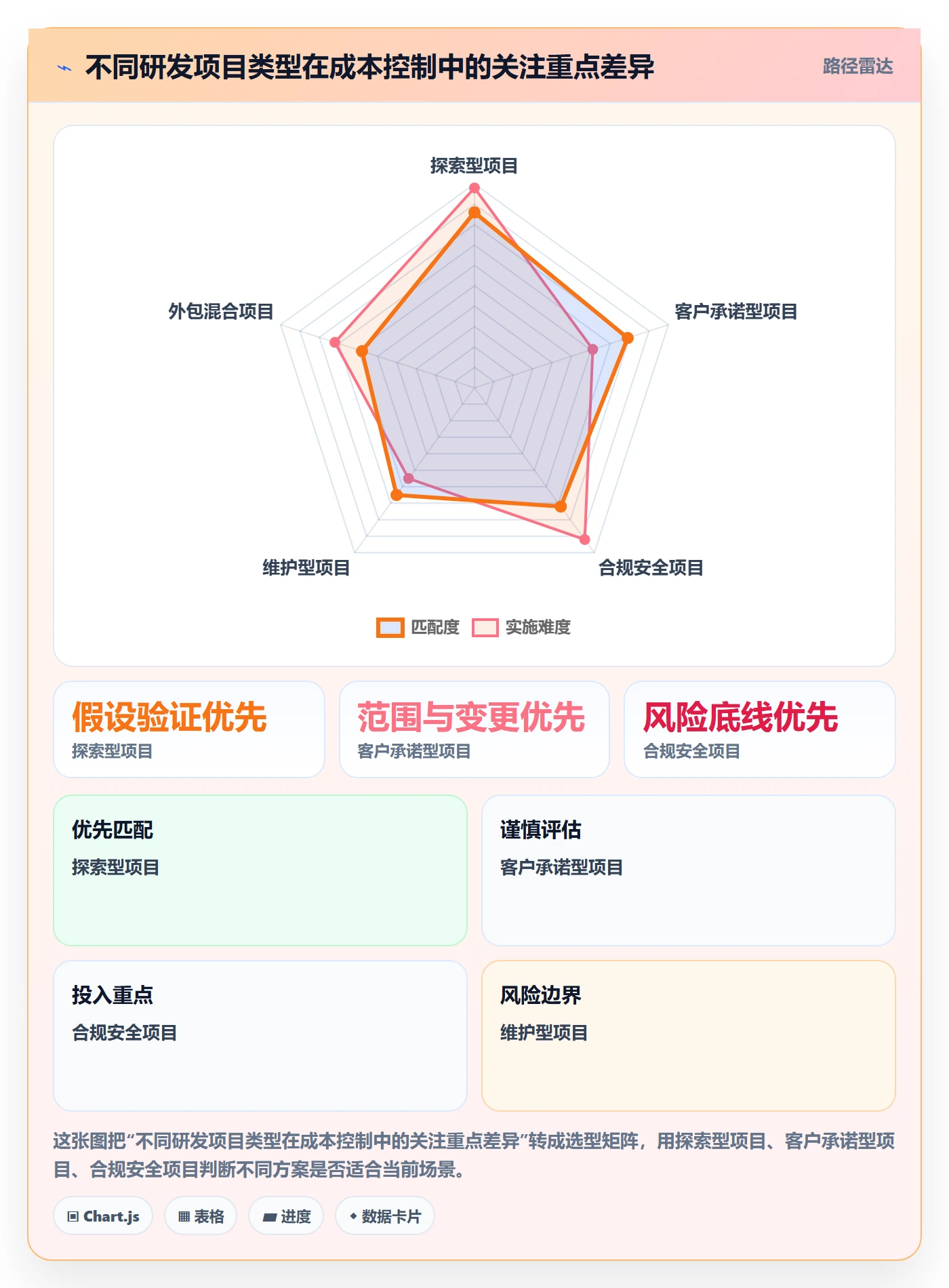 成本怎么做?研发团队风险控制:成本管理从0到1