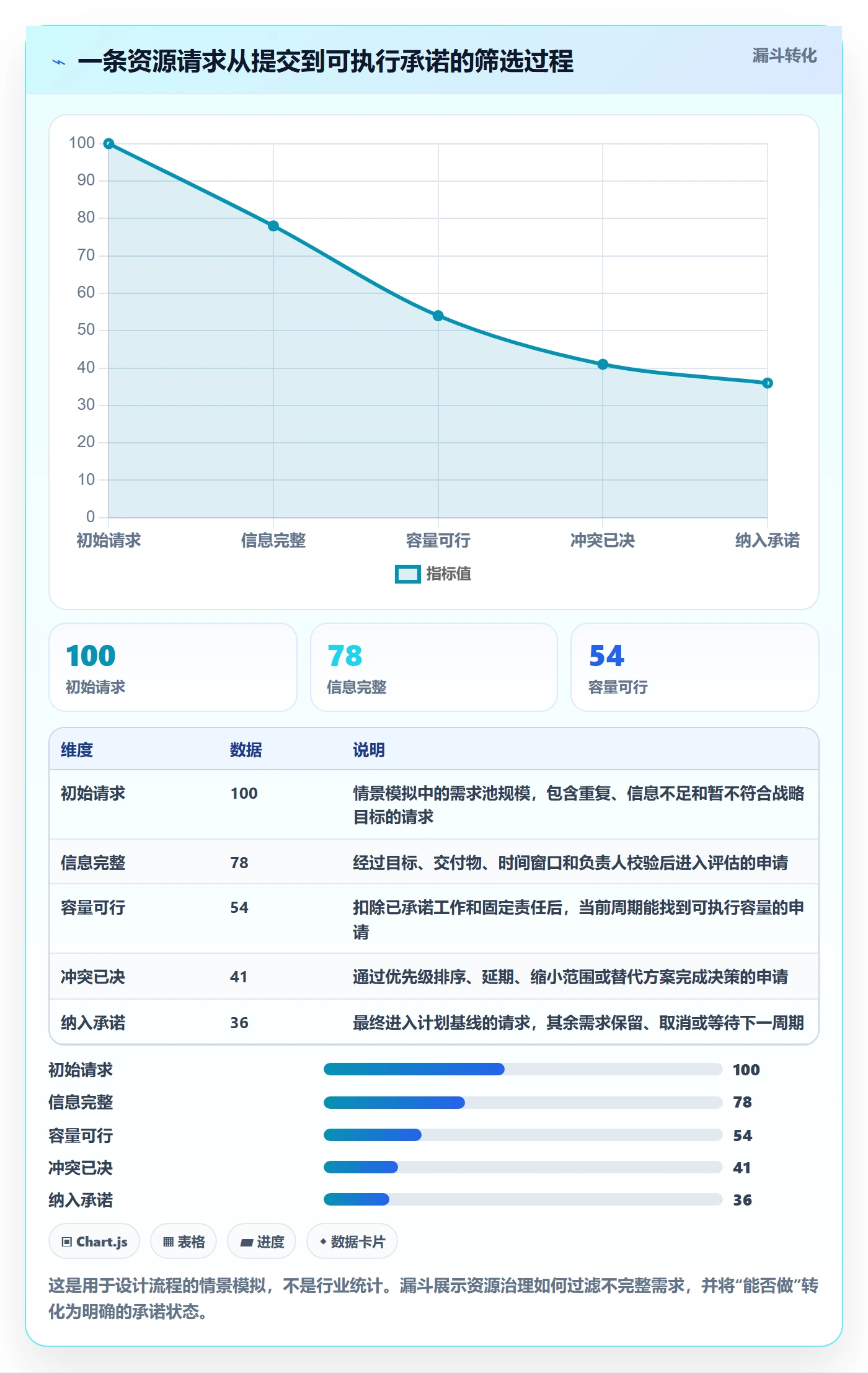 资源管理岗位全流程：产品经理落地方案与一文讲清