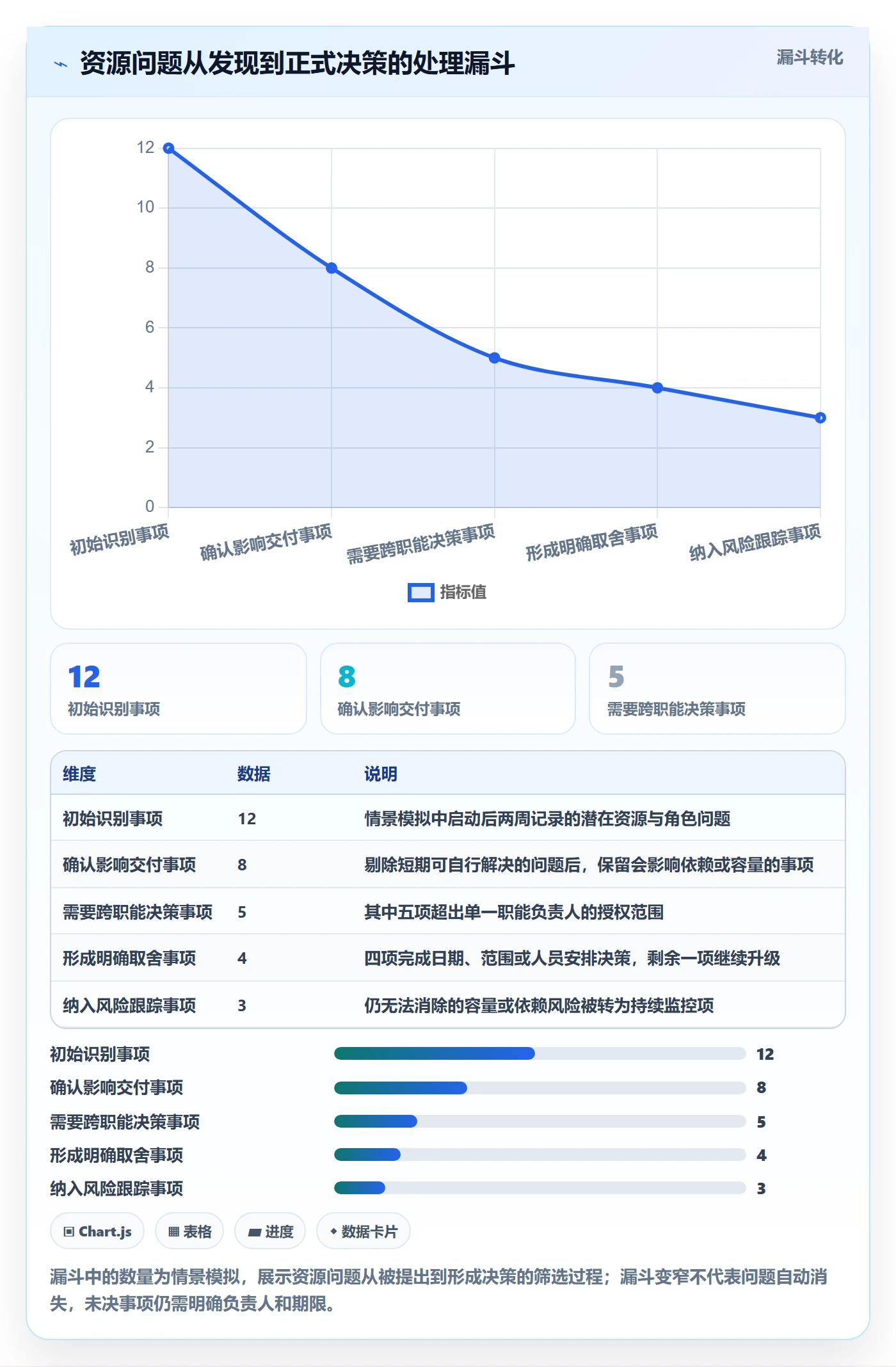 资源管理如何做好角色?项目经理最佳实践与操作步骤
