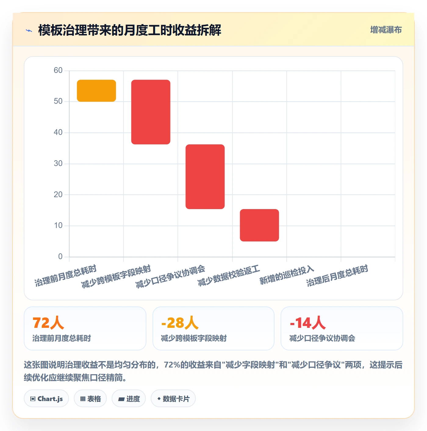 模板权限流程与规范:PMO项目模板数据分析关键指标