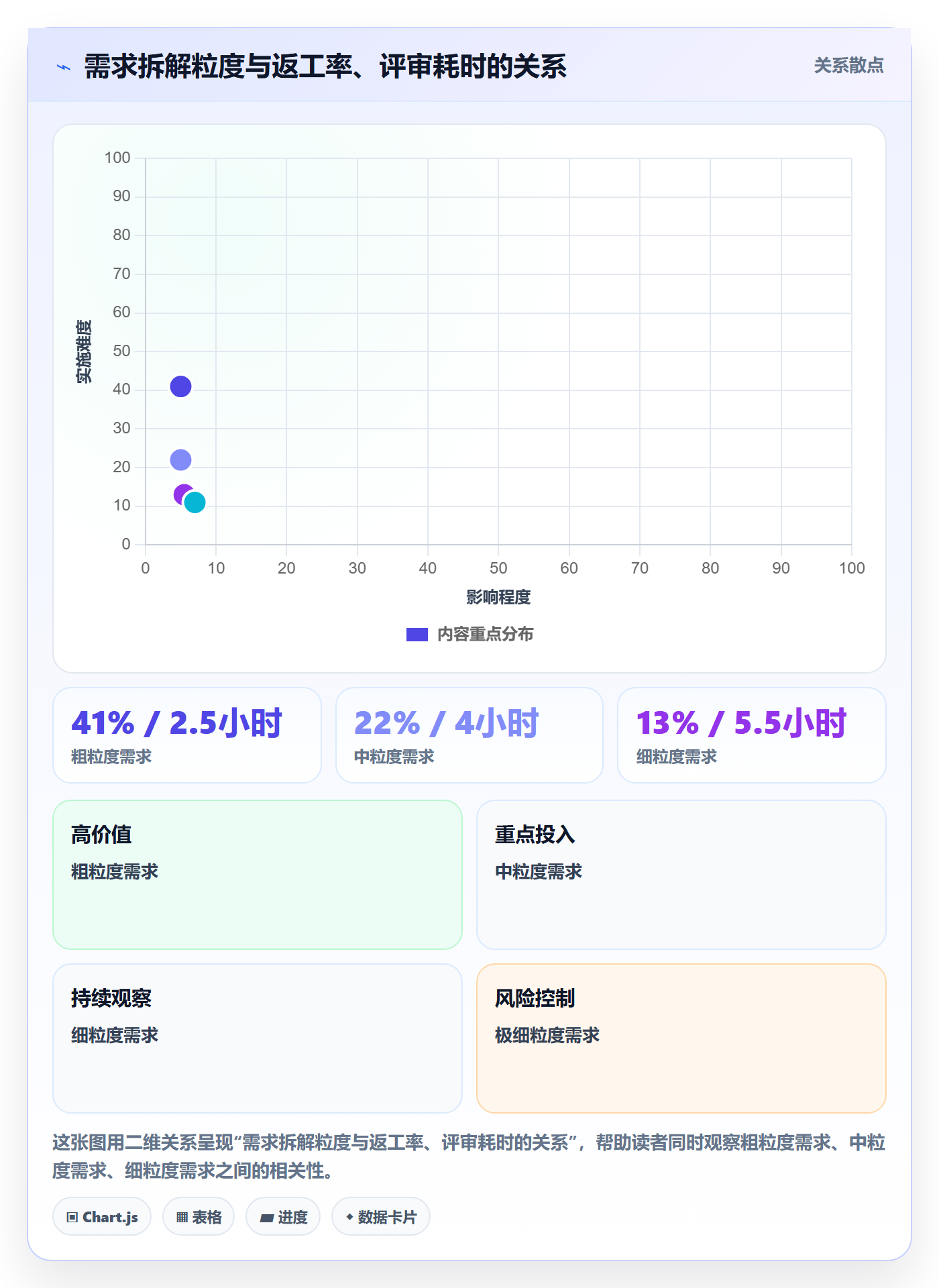 范围定义最佳实践：项目经理项目范围落地方案，常见问题