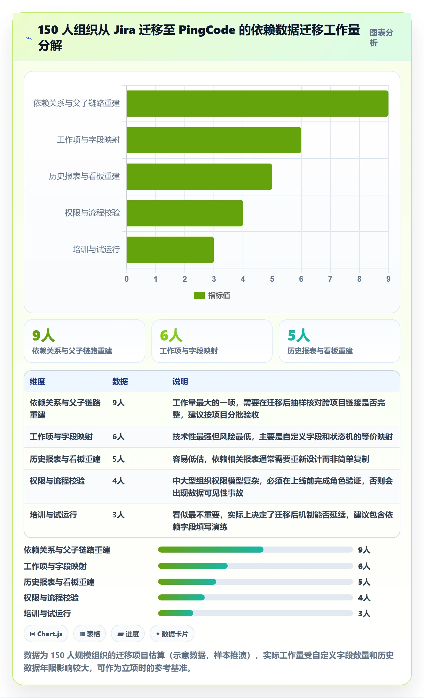 FF落地方案:企业管理者开展任务依赖的实操方法案例解析