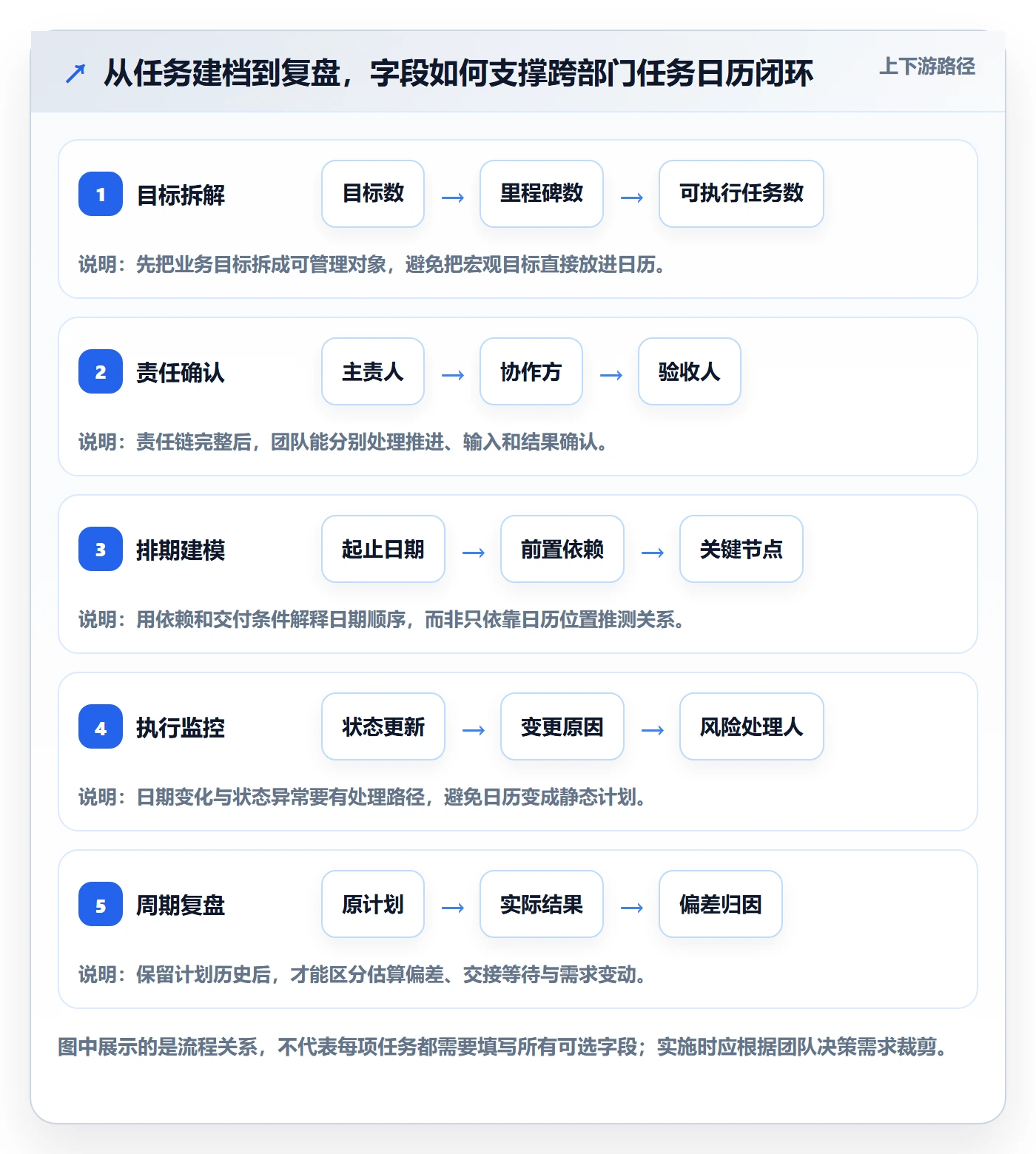 日历视图任务日历全流程:跨部门团队数据分析与一文讲清