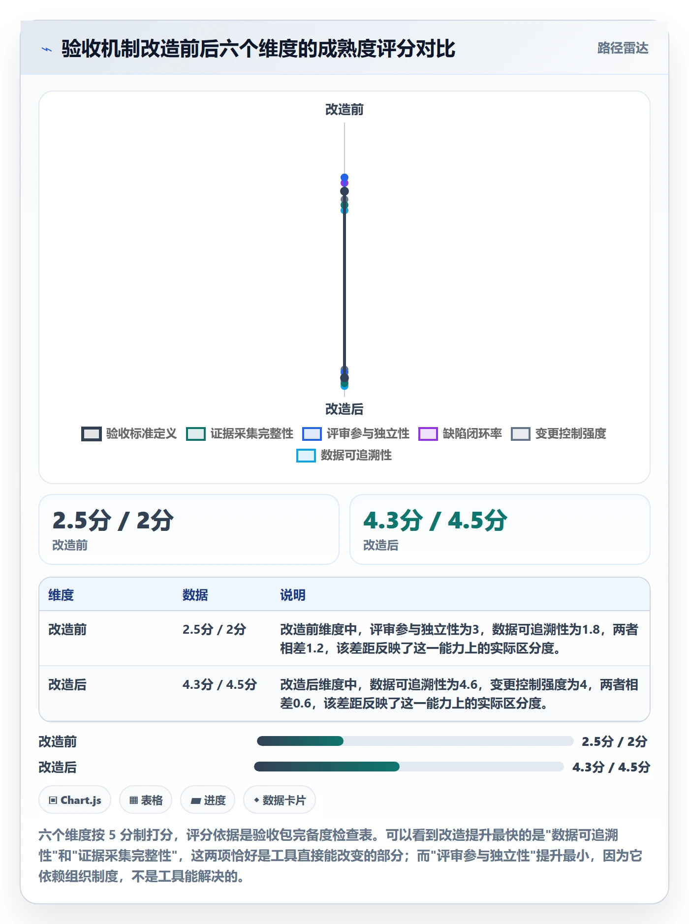 项目阶段如何做好阶段验收？管理层风险控制与操作步骤