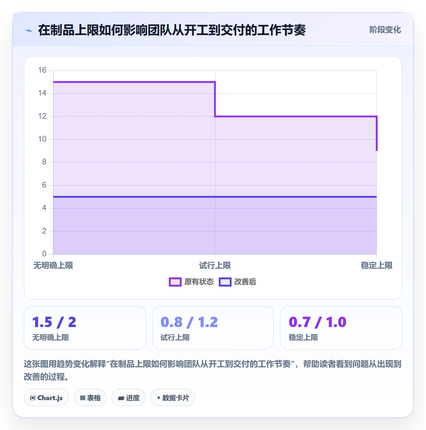 Kanban怎么做?项目经理入门指南:看板从0到1