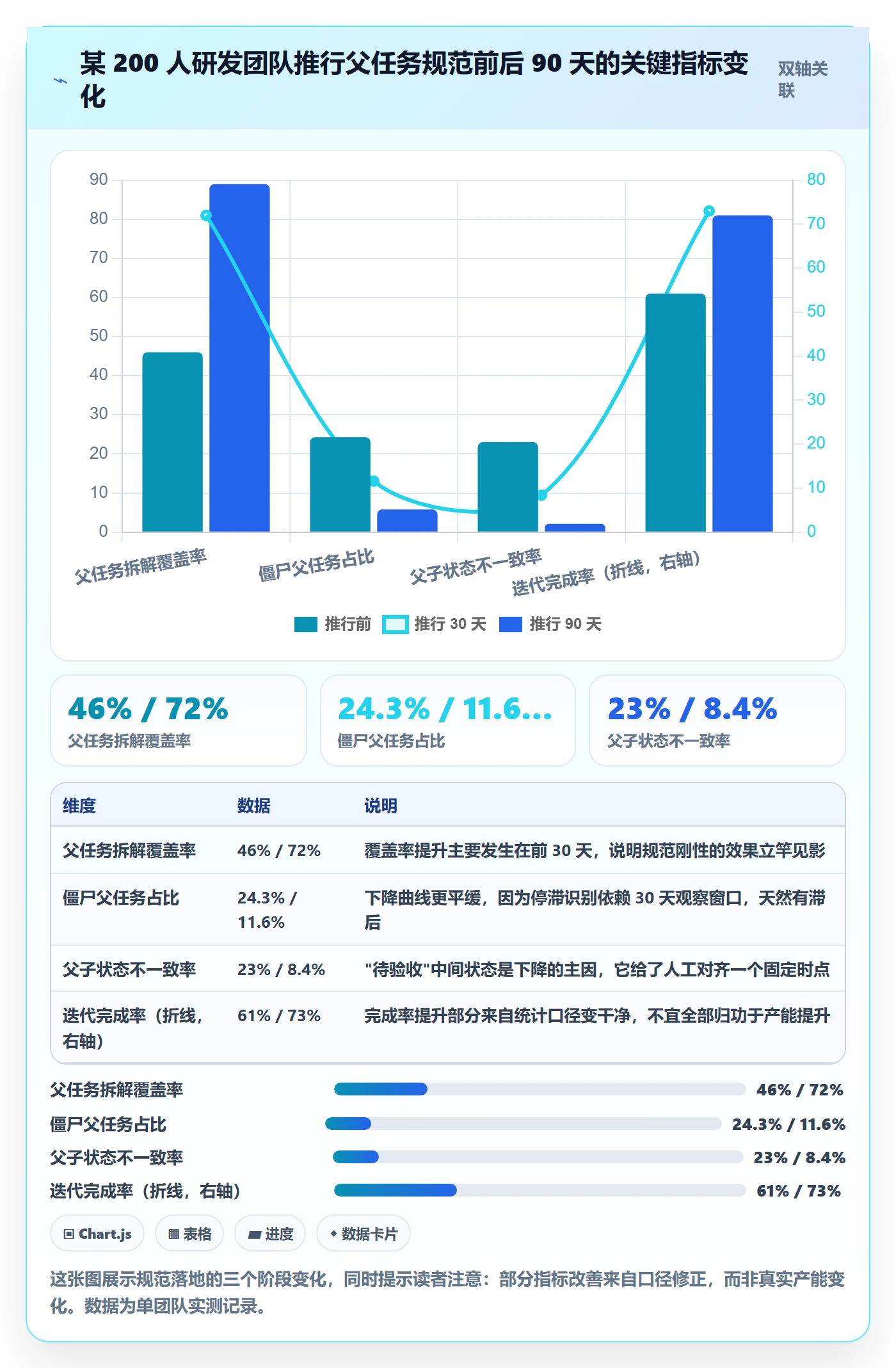 父任务流程与规范：研发团队任务管理实操方法关键指标
