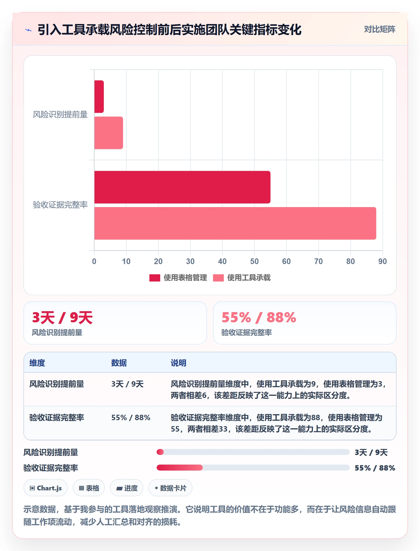 目标拆解实操方法:实施团队提升项目目标效率的风险控制方法与模板