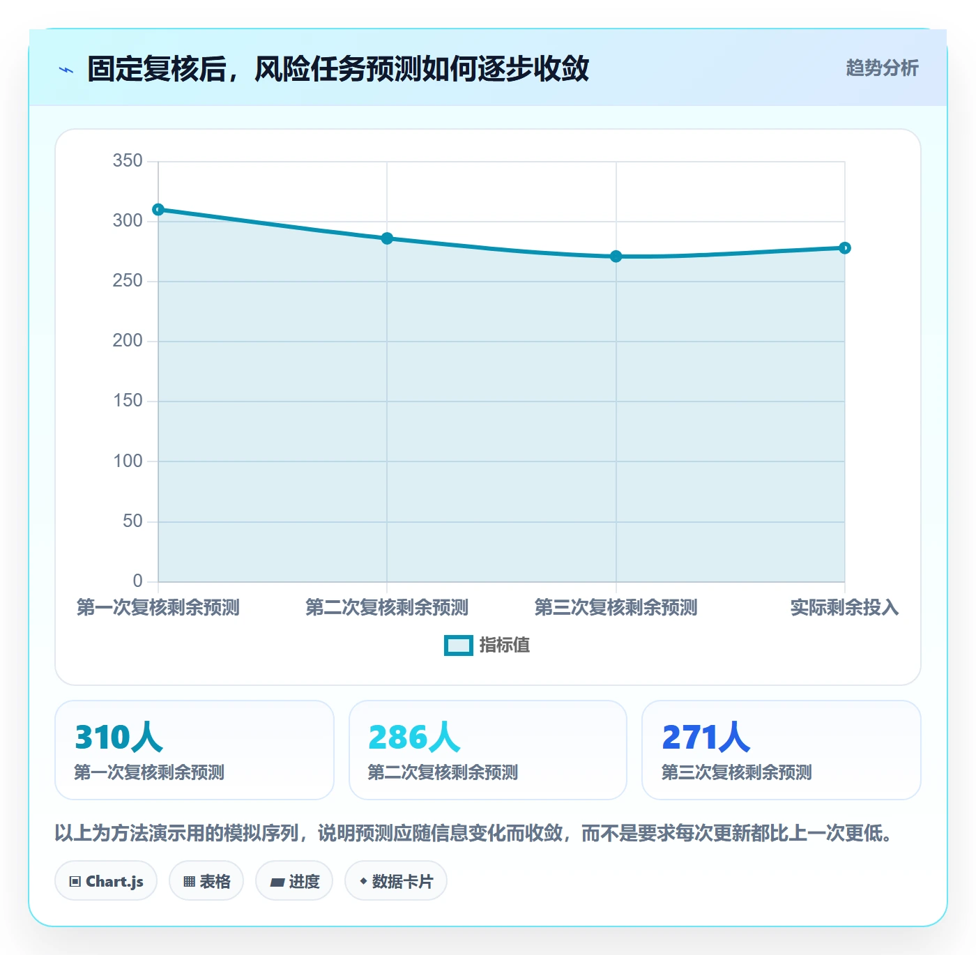 剩余工时落地方案:项目负责人开展工时管理的协同管理案例解析