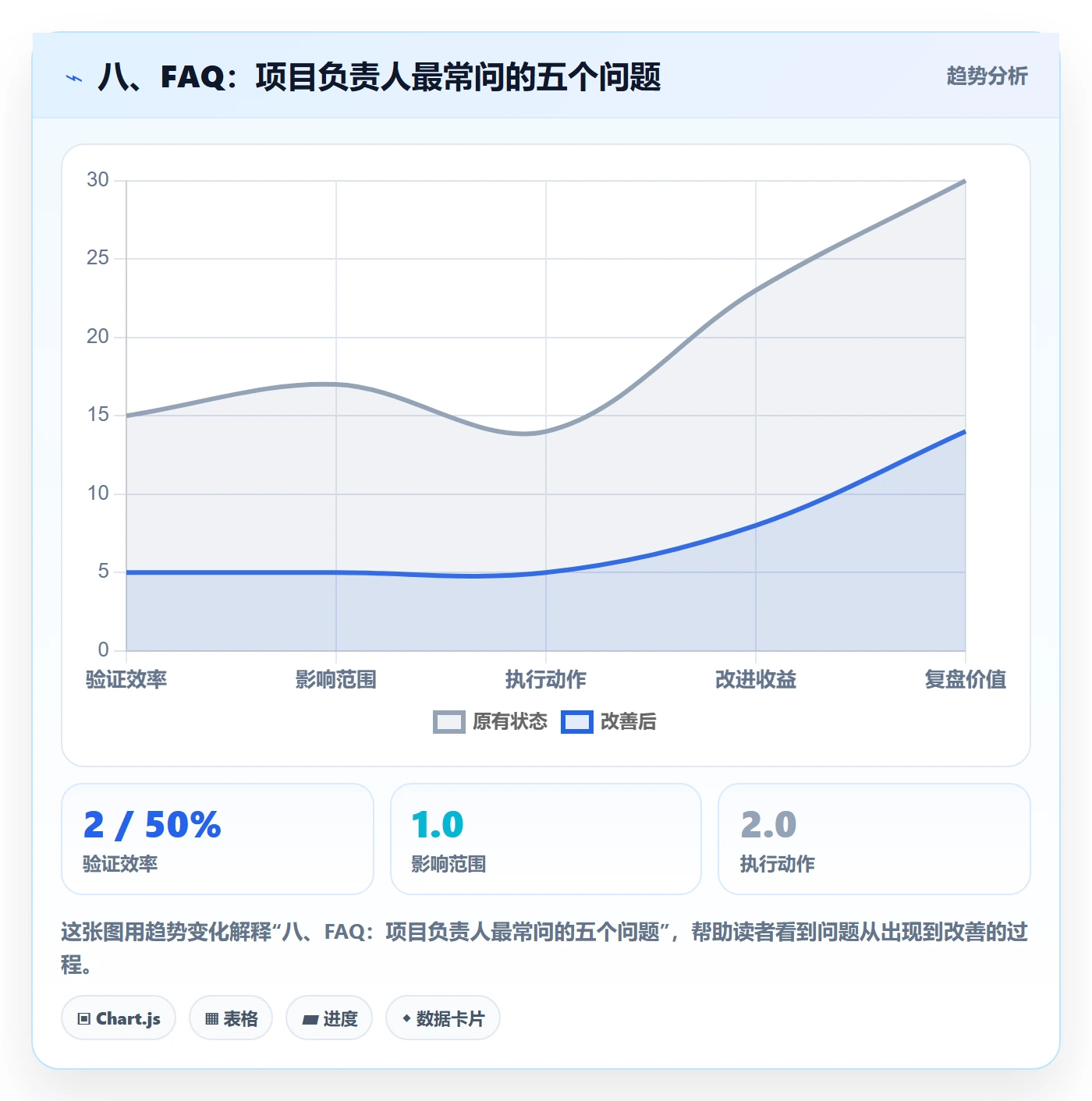 八、FAQ：项目负责人最常问的五个问题