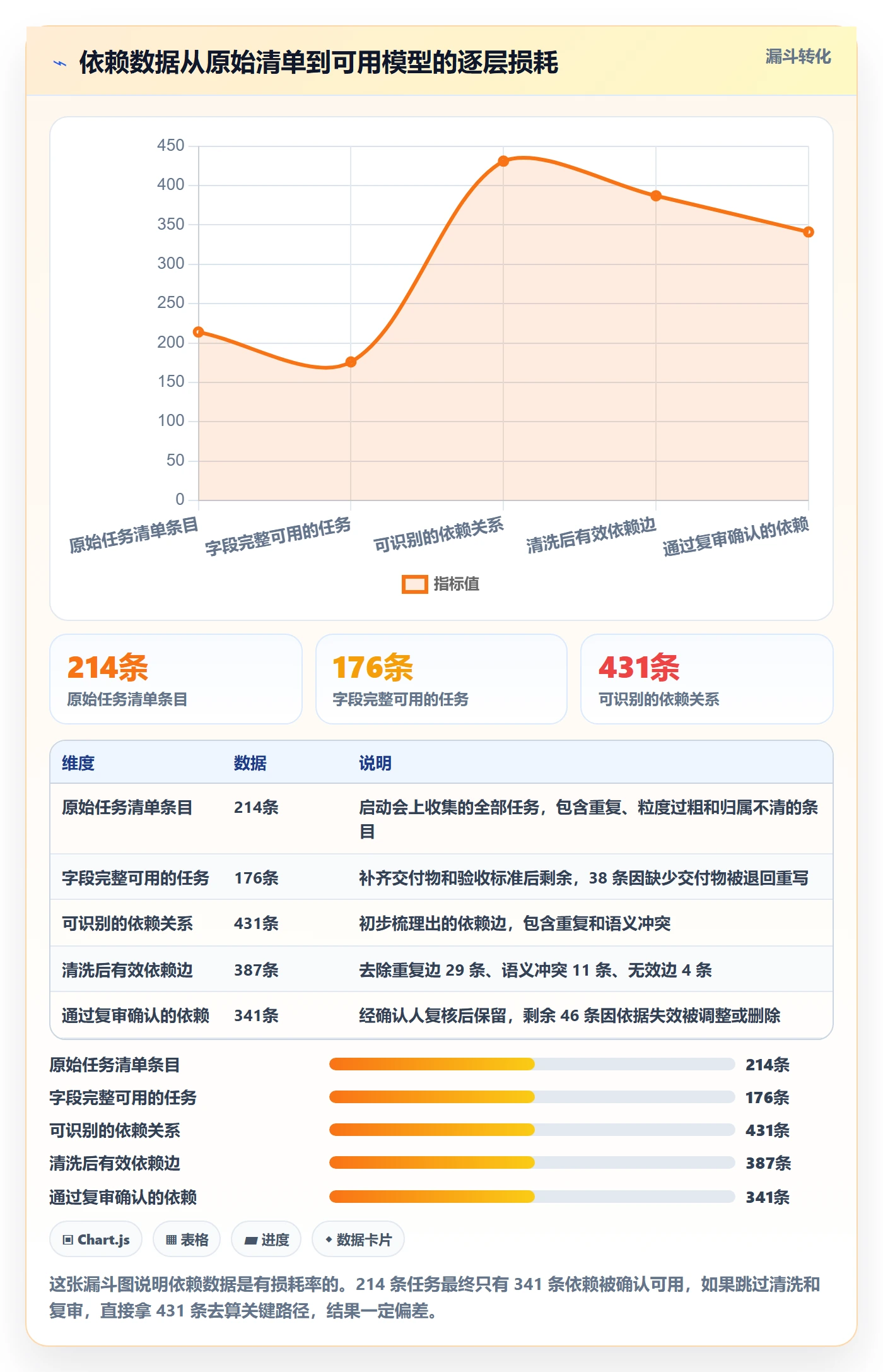 SS落地方案:项目经理开展任务依赖的数据分析案例解析