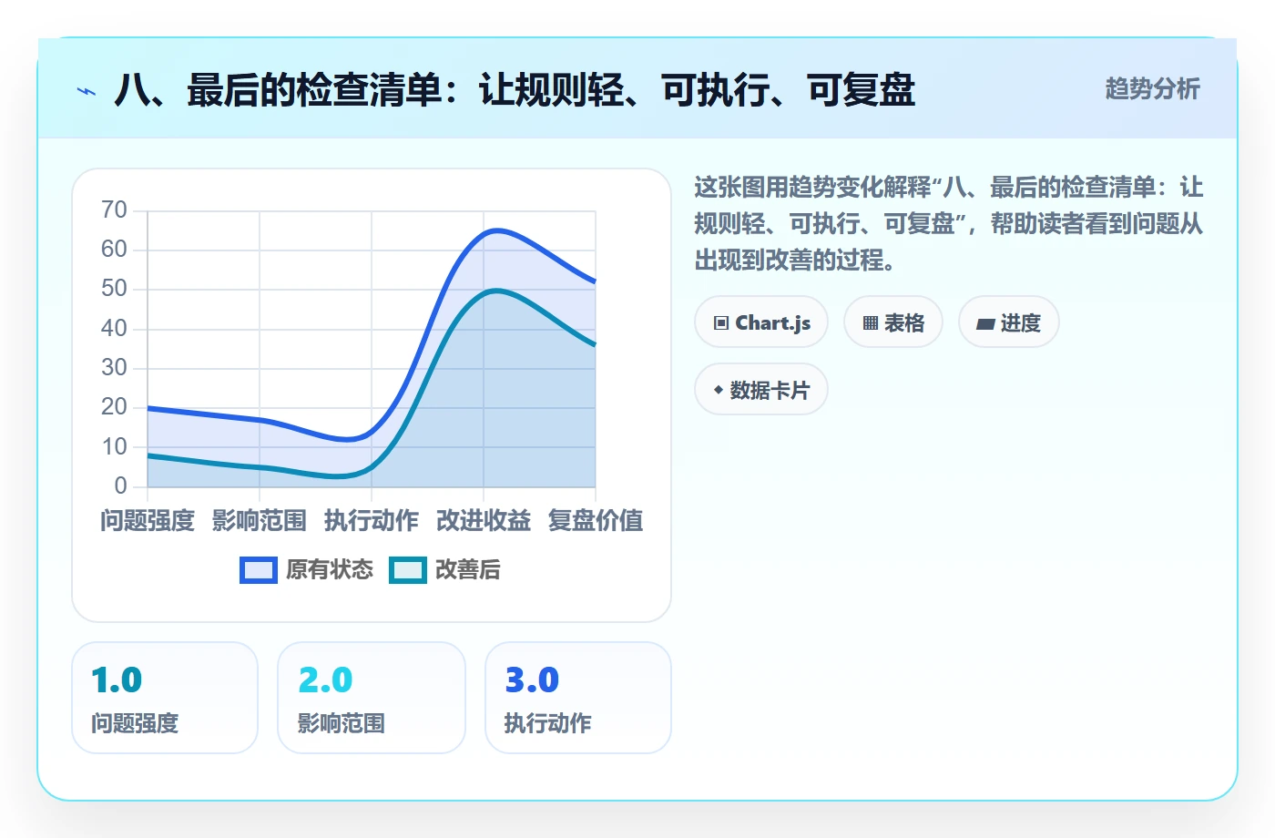 八、最后的检查清单:让规则轻、可执行、可复盘