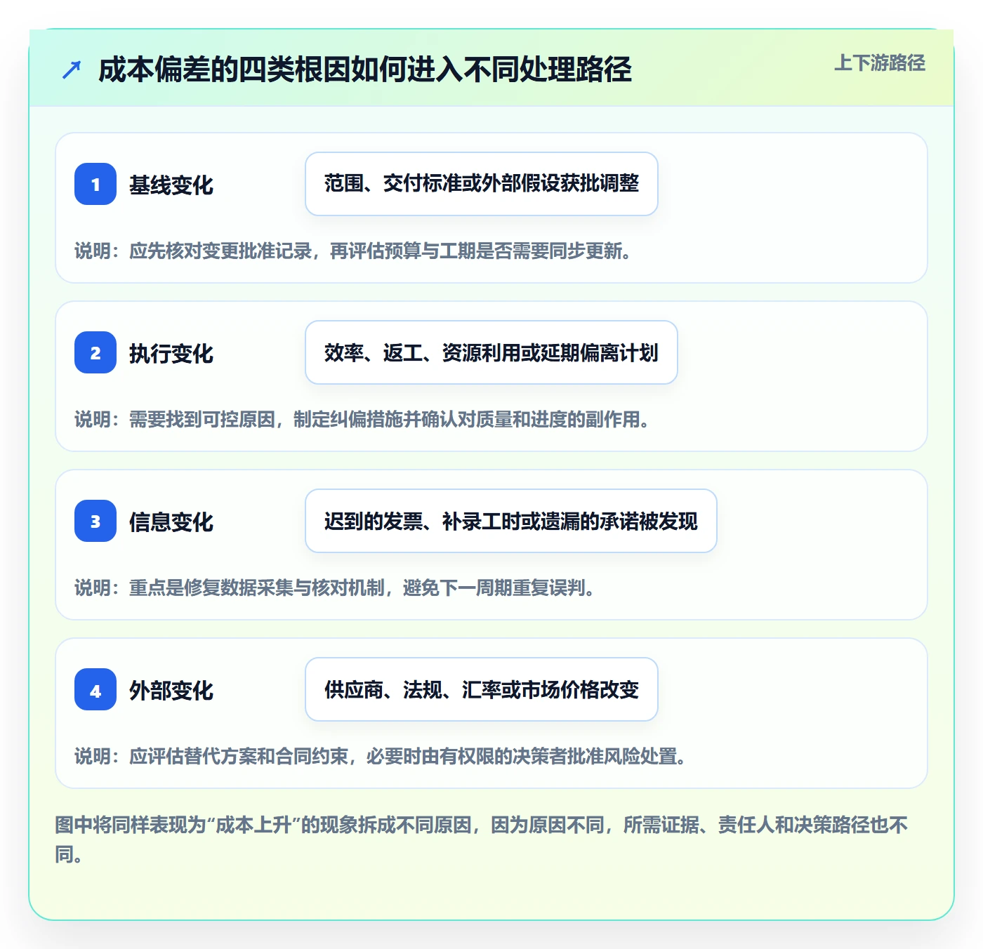 项目成本实操方法:项目经理提升成本管理效率的效率提升方法与模板